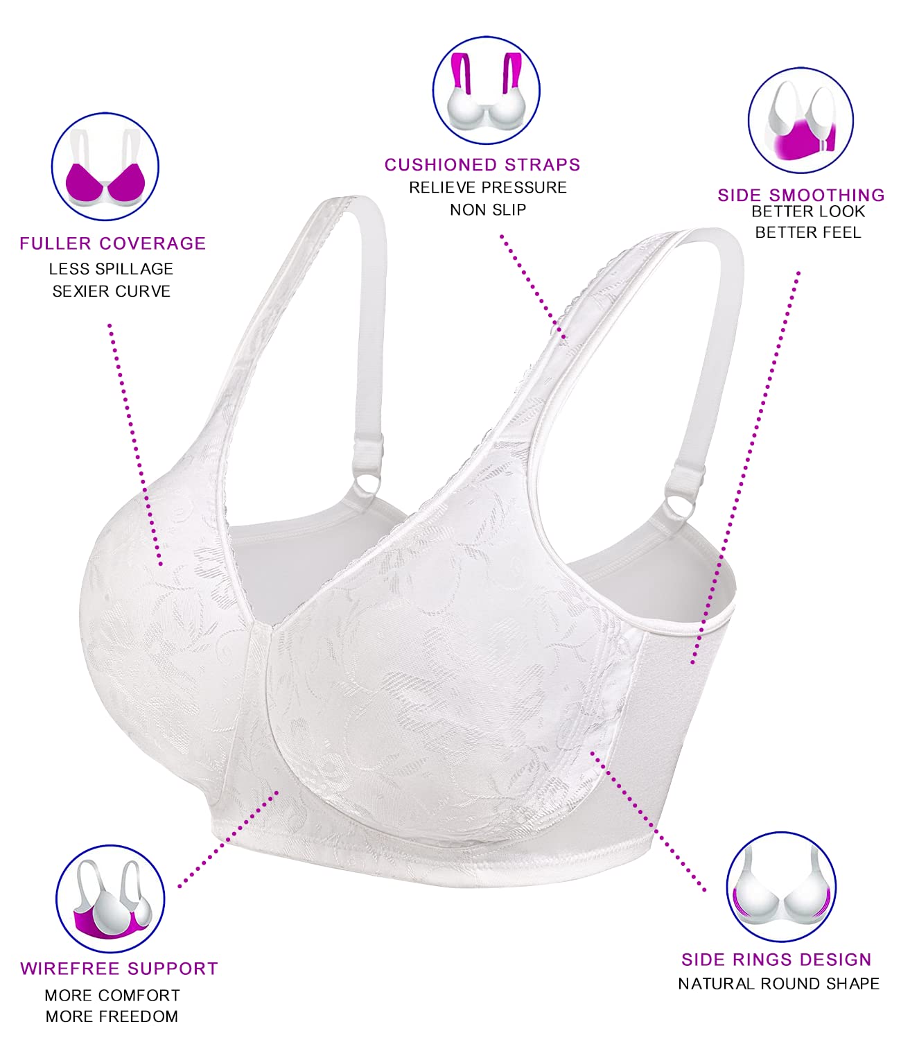 Wirarpa Womens Minimizer Bras No Underwire Comfortable Full Coverage Wide Strap Plus Size No Padding Bra White 40B