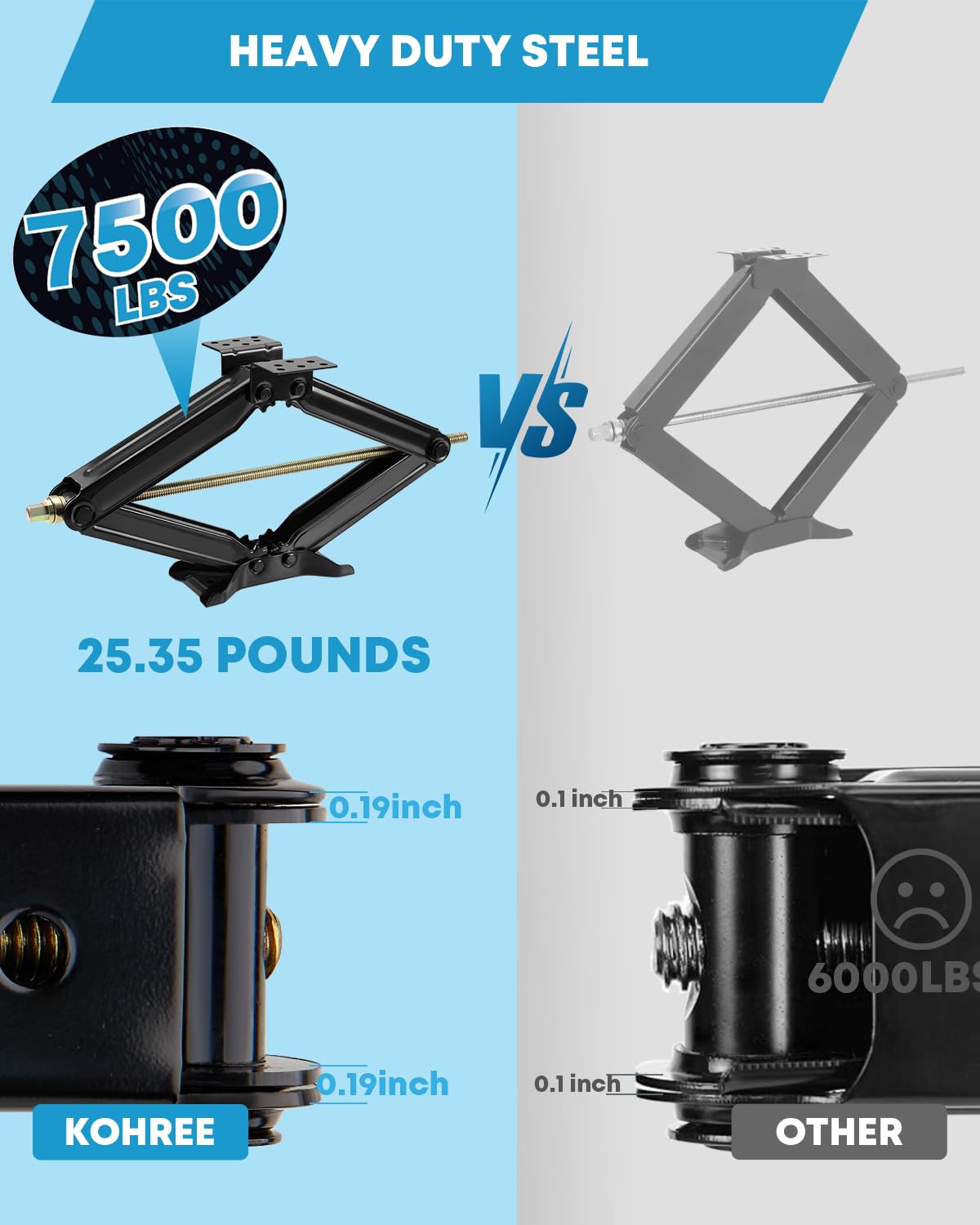 [Upgrade] Kohree 7500Lbs Rv Stabilizer Leveling Scissor Jacks 24'' For Travel Trailer Camper, Set Of 4, Heavy Duty Rv Stabilizer