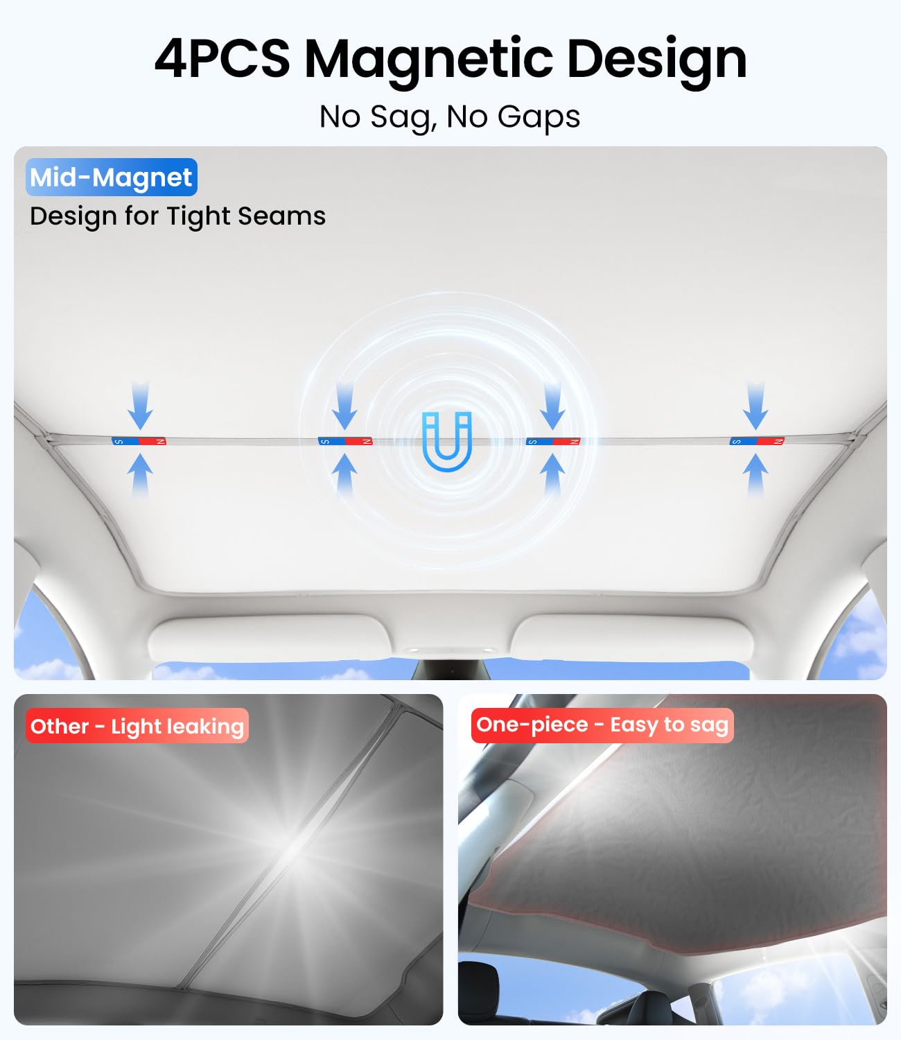 Zanch Tesla New Model Y Juniper Accessories Sunshade Roof [2025 Cooling Tech, Heat Insulation] Magnetic No Sag Foldable Roof Gla