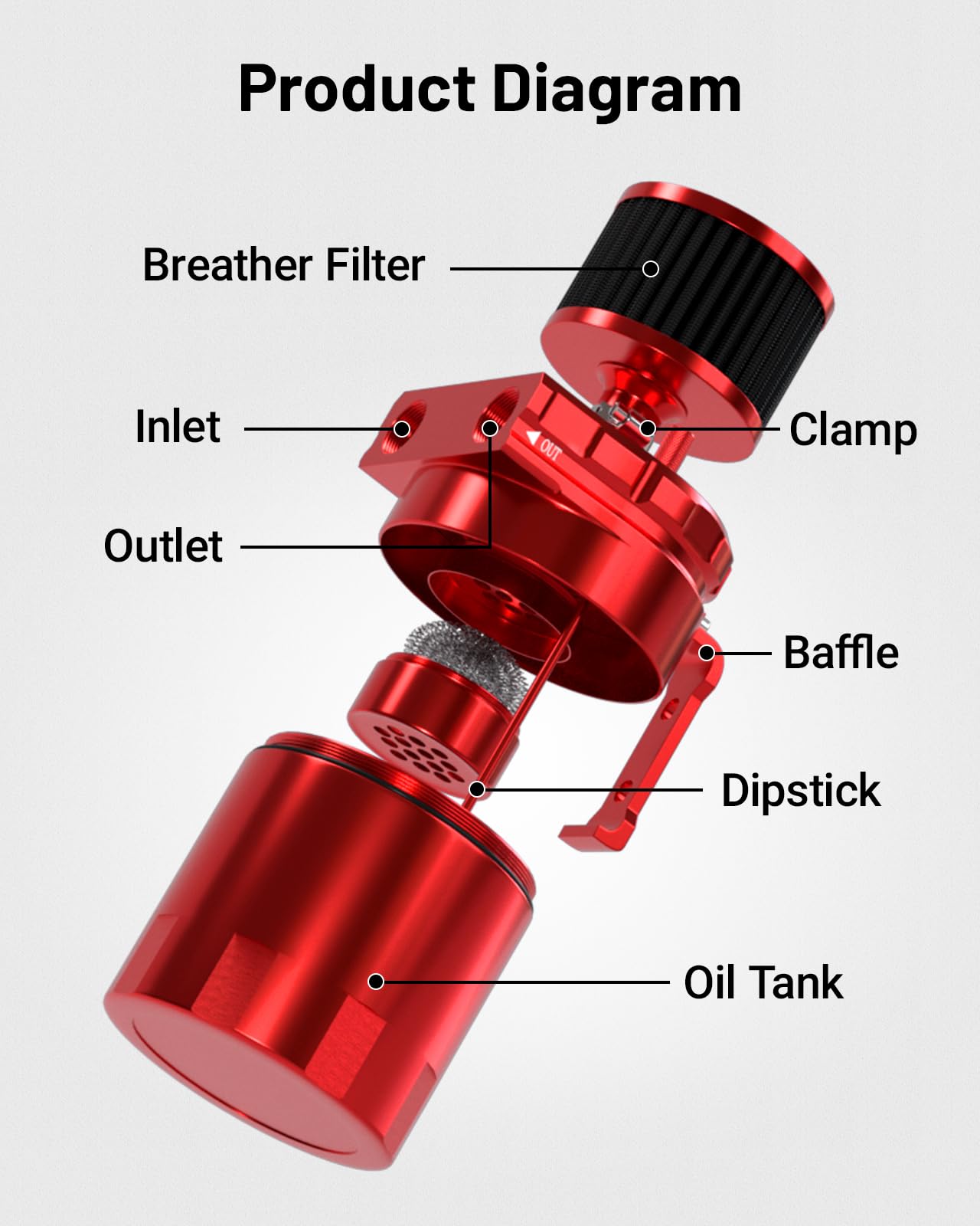 Evil Energy Oil Catch Can, Universal Baffled Catch Can Kit With Breather Filter, 300Ml Aluminum Air Oil Separator Tank Nbr Fuel