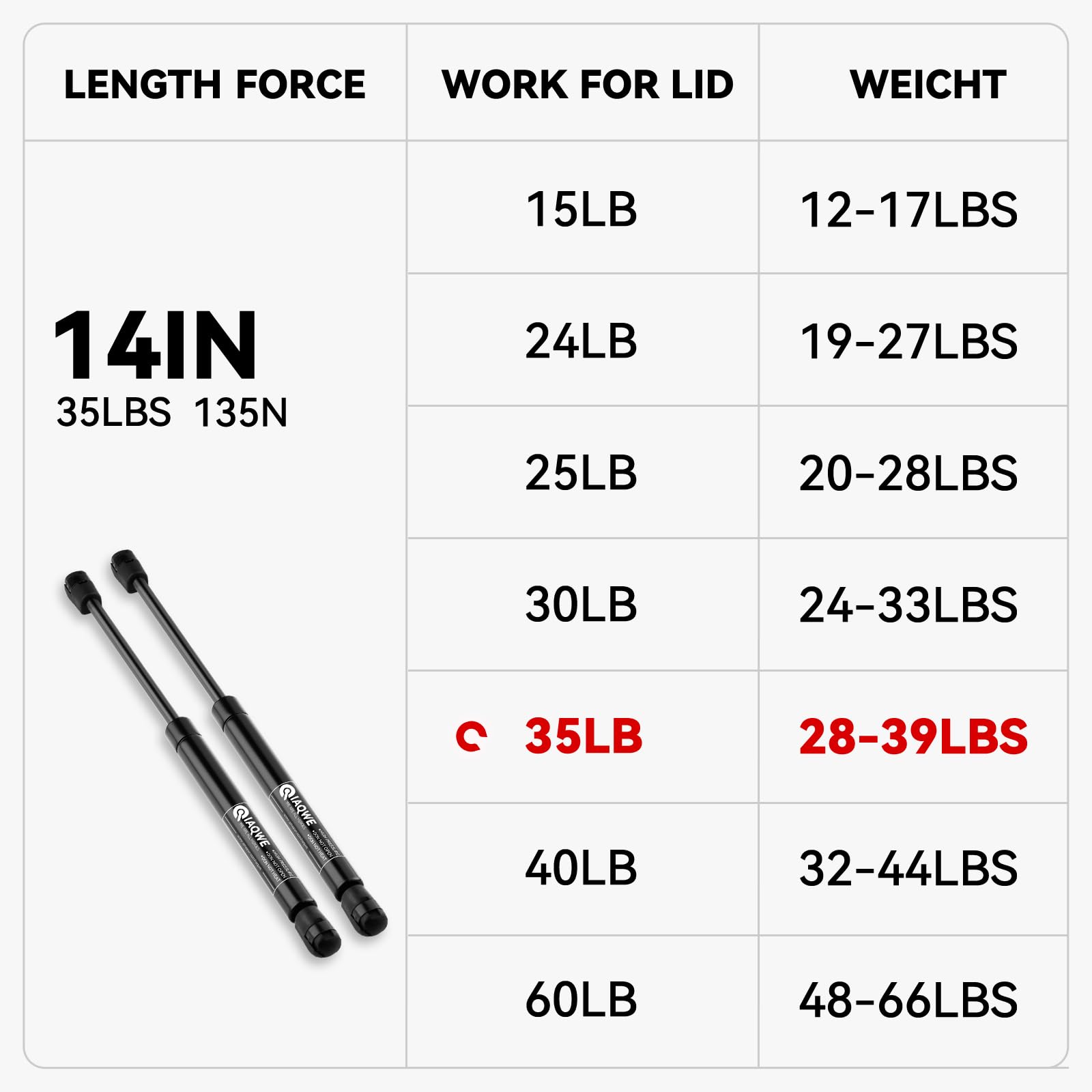 Iaqwe C1610176 14Inch 35Lb/156N Gas Struts Shocks Springs 14'' Lift Support For Snugtop Are Leer Truck Camper Shell Topper Rear