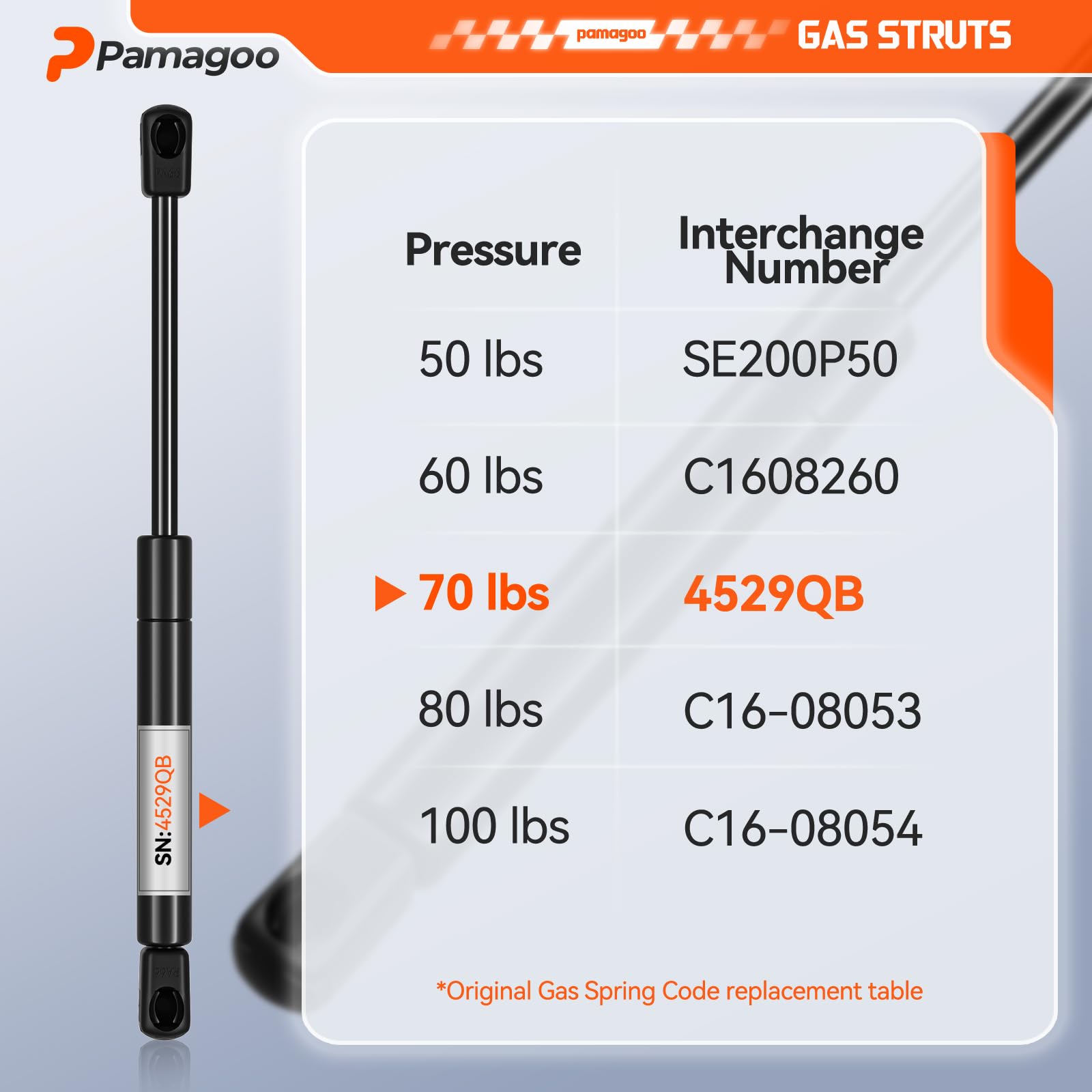 Pamagoo 4529Qb 20 Inch 70 Lbs Gas Struts, Cs2000706 20'' Gas Spring Shock For Rv Bed Storage Lid Tv Cabinet Door Engine Cover Ba