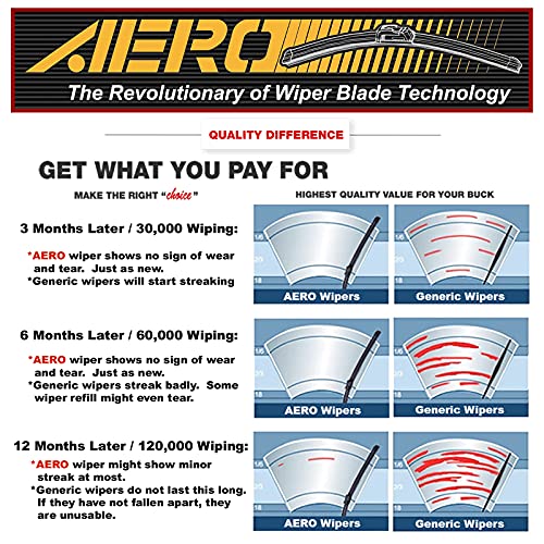 Aero Avenger 24''+20'' Premium All-Season Windshield Wiper Blades Oem Replacement For Land Rover Range Rover Sport (Not Evoque O