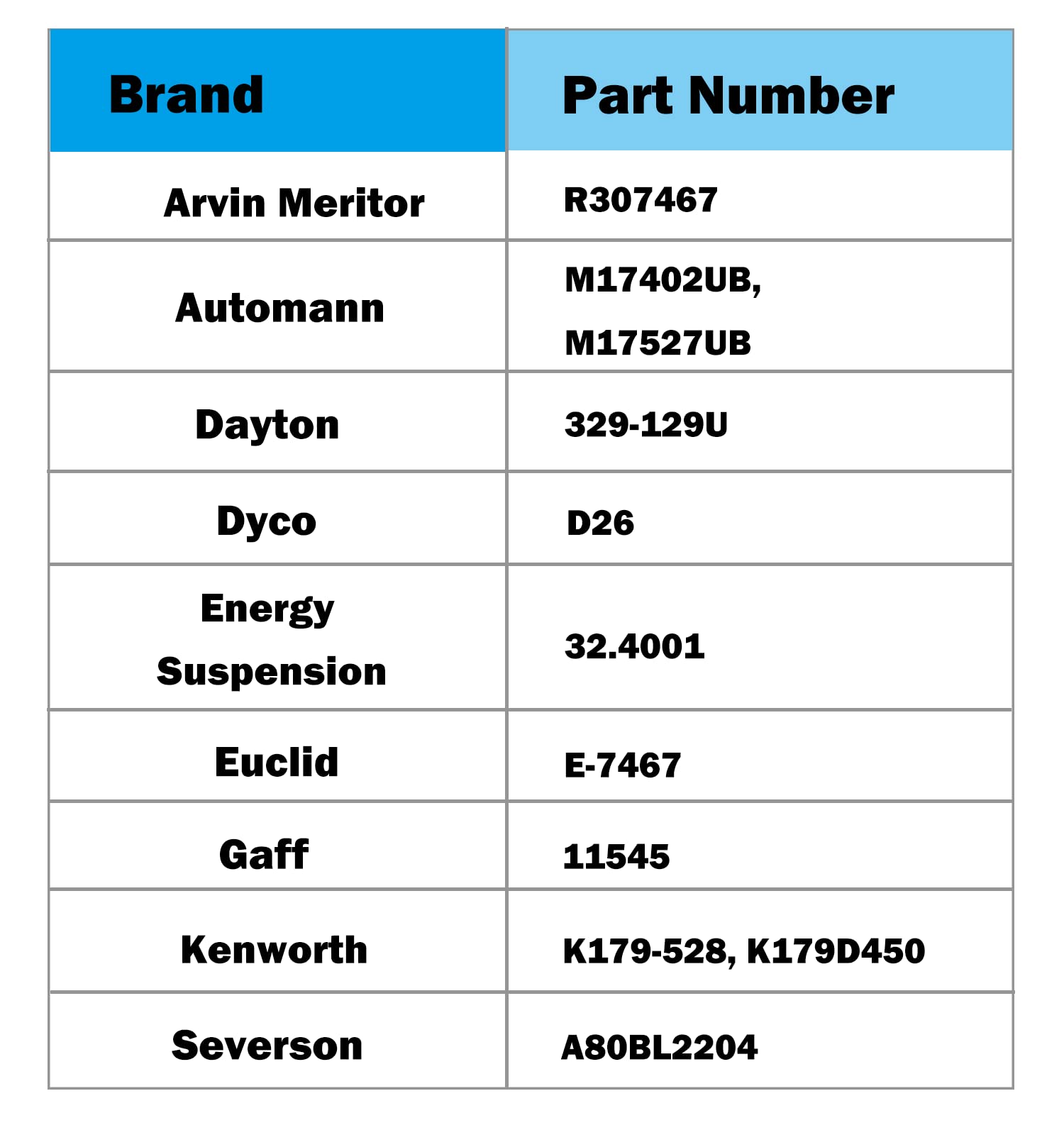 (Set of 2) 924-5410 Hood Pin Poly Kit for Kenworth T2000, T400, T440, T450, T470, T600, T600A, T660, T800, W900 Exterior Hood Mo
