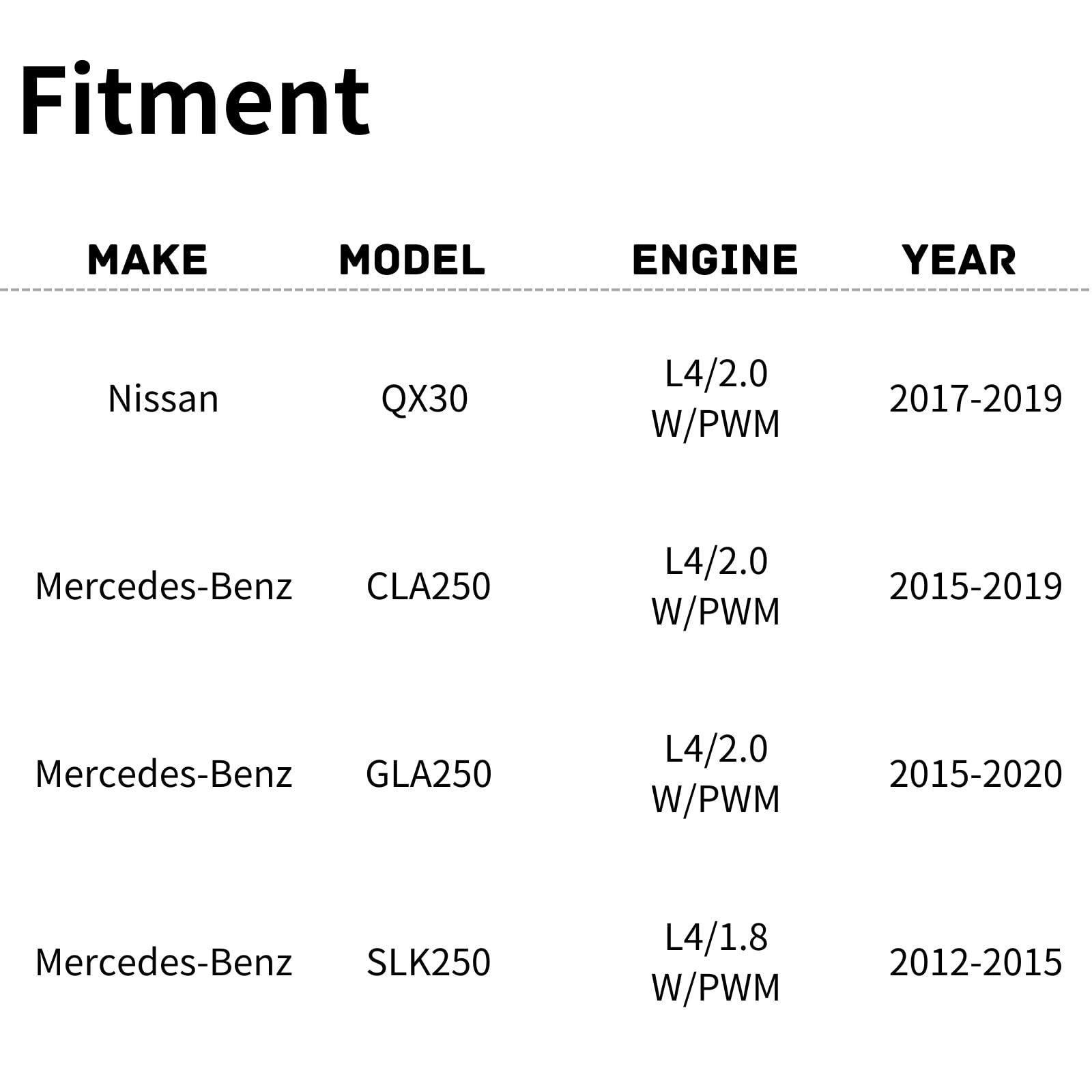 TYG Upgraded Cooling Fan Assembly for 2017-2019 Nissan QX30, 2014-2019 Mercedes-Benz CLA250/2015-2020 GLA250/2012(from 9-30 '12)