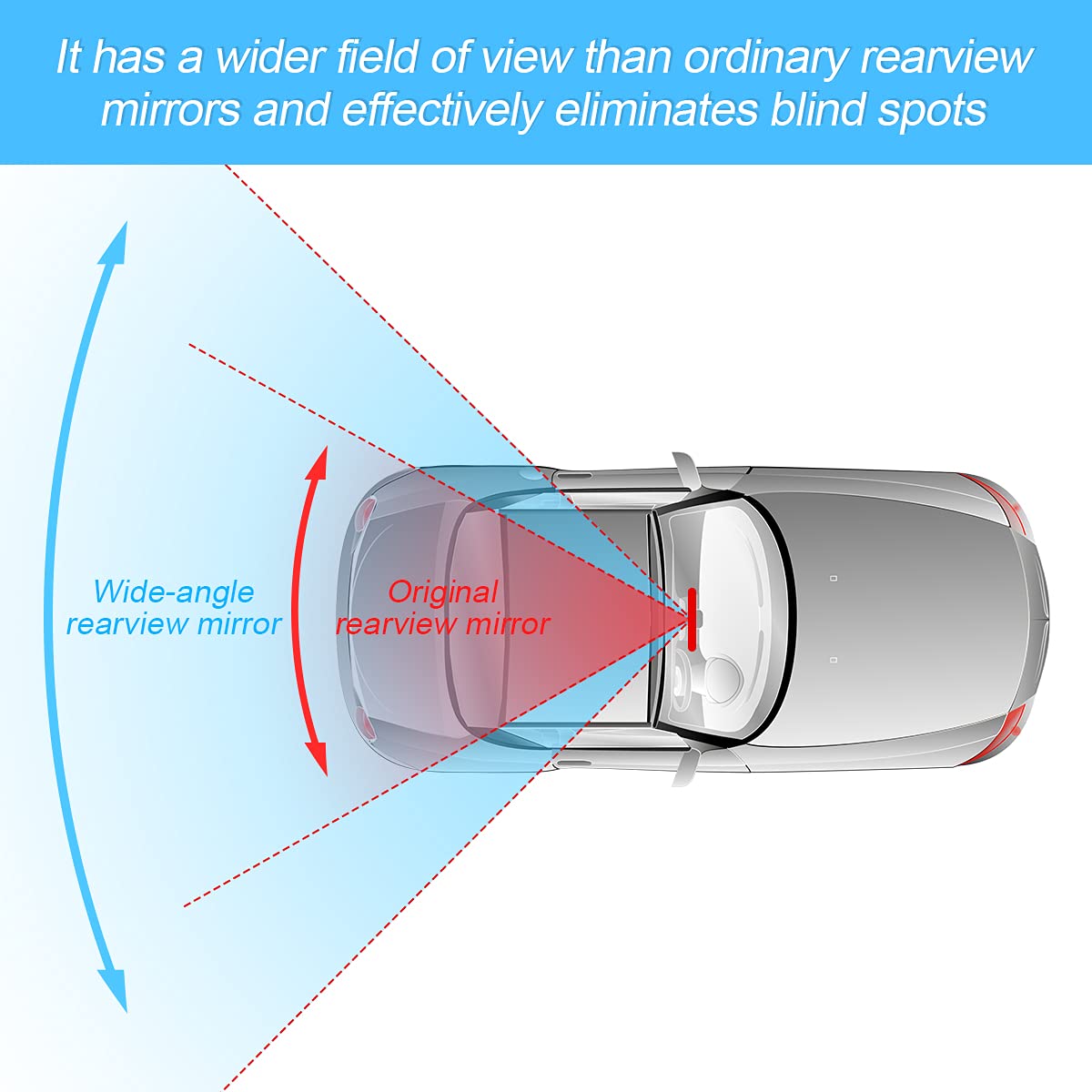 8Sanlione Car Rearview Mirrors, Shock Resistant Interior Clip-On Panoramic Rear View Mirror For Car, Wide Viewing Range, 12 Inch