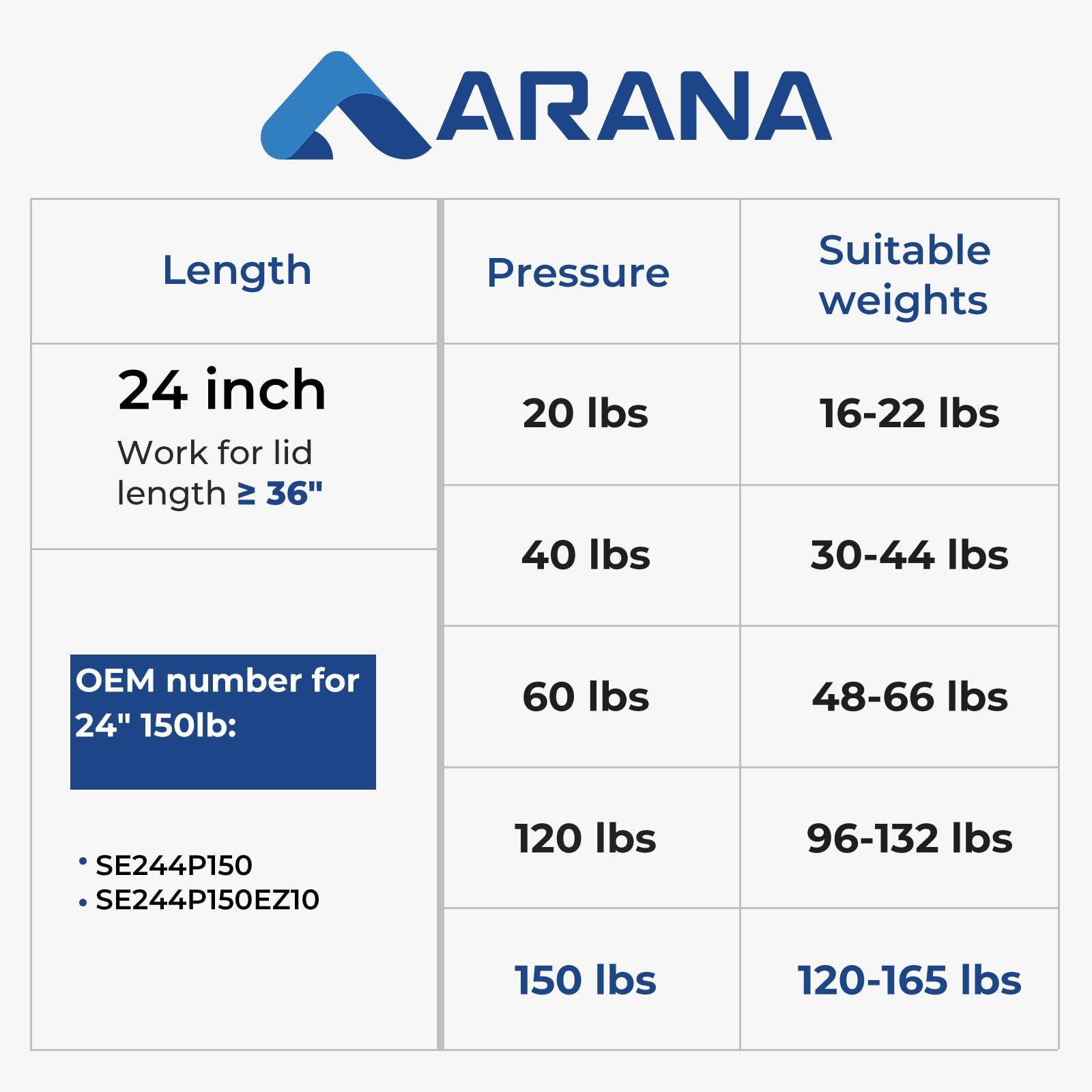 Arana Se24Other150 24 Inch 150Lb/668N Gas Struts Spring Shocks Se24Other150 24 Inch 150Lb Lift Support For Heavy-Duty Floor Hatc