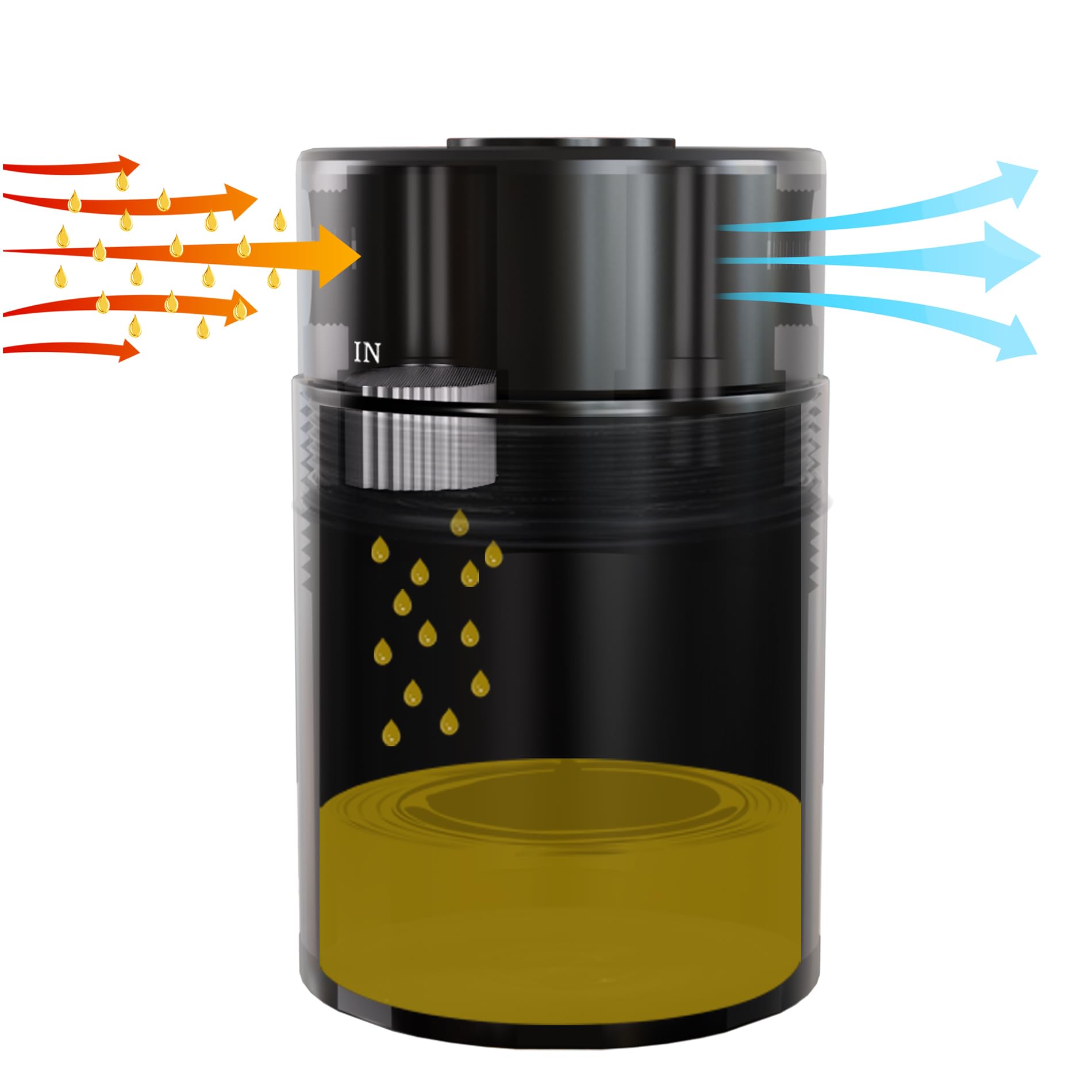 EVIL ENERGY Oil Catch Can, Air Oil Separator for 2011-2023 F-150, 2017-2023 Raptor, 2018-2021 Expedition, 3O