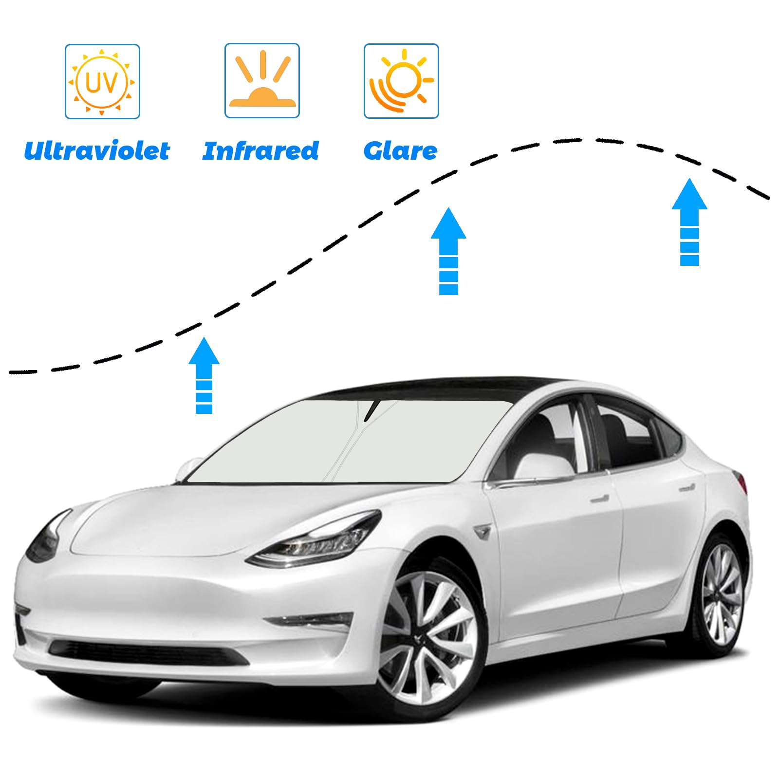 Moricere Upgrade Windshield Sun Shade For Tesla Model 3 2016-2023, Foldable Windshield Sun Visor Blocks Uv Rays