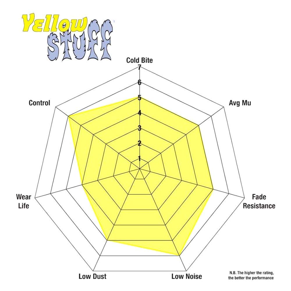 Ebc Brakes Yellowstuff 4000 Series Street Dp41110R To Fit Chrysler (Usa),Aston Martin,Brembo,Calloway Corvette,Mg,Daimler,Ferrar