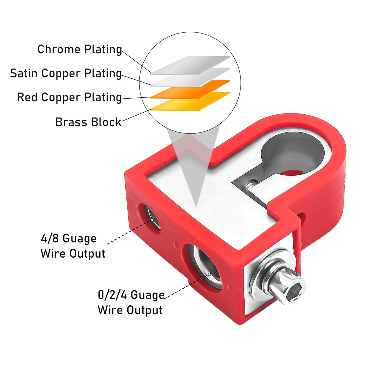 Bto Ringing Rings RECOIL BTO Solid Brass Battery Terminals with Adaptor Collars, 1X0/2/4 ...