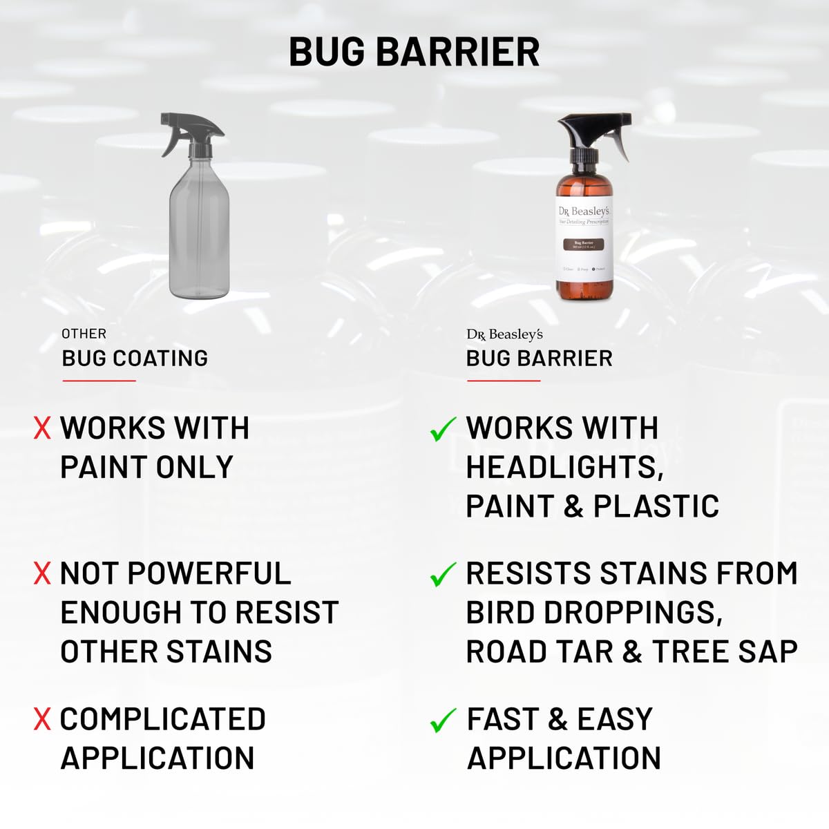 Dr. Beasley'S Bug Barrier For Auto - Protects All Surfaces From Bug Splatter, Bird Droppings, Tree Sap, Road Tar. Easier To Clea