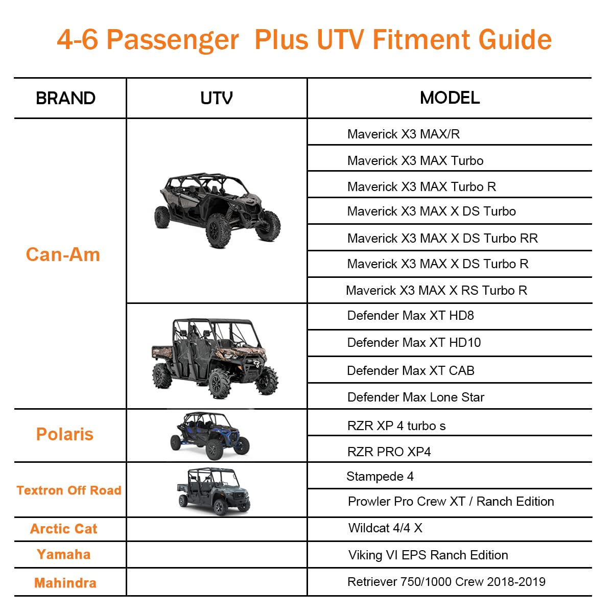 Waterproof Utv Cover, Heavy Duty Black Oxford Cloth All-Weather Protection Utv Cover For Polaris Rzr Pro Xp 4 Can-Am Maverick X3 Max Arctic Cat Textron 4-6 Seater