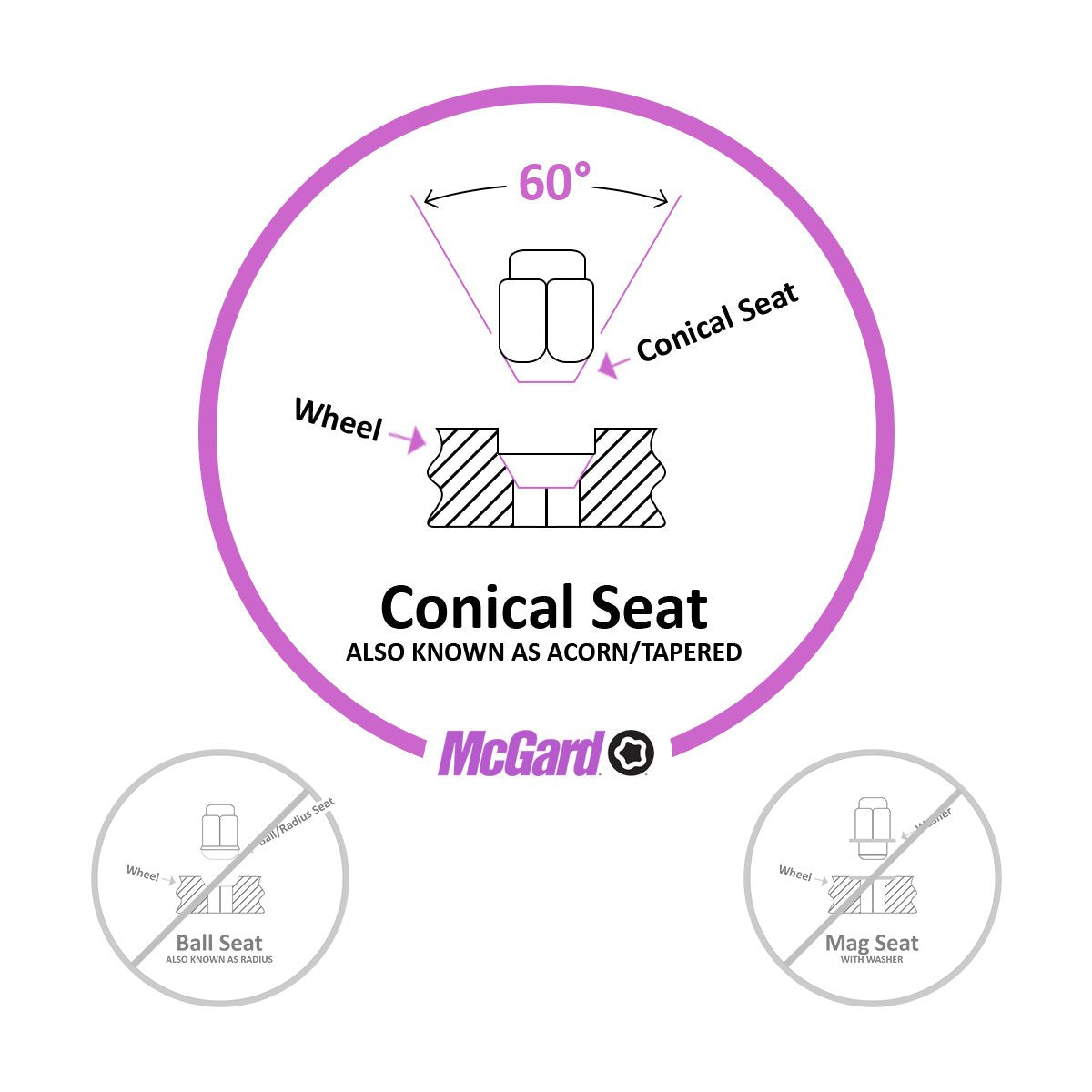 Mcgard 27204 Chrome Bolt Style Cone Seat Wheel Locks (M12 X 1.5 Thread Size), 4 Locks / 1 Key