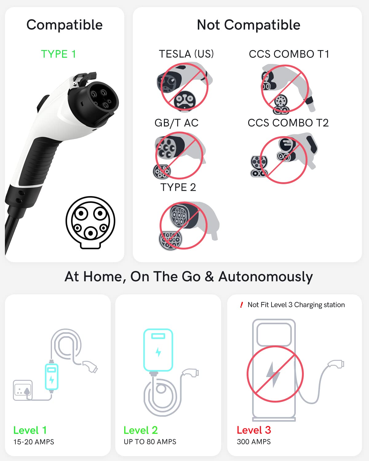 J1772 to Tesla Charger Adapter, 80amp 240v AC, NACS Charger Adapter for Tesla Model-3/Y/X/S, Mobile EV Adapter for Tesla Charger