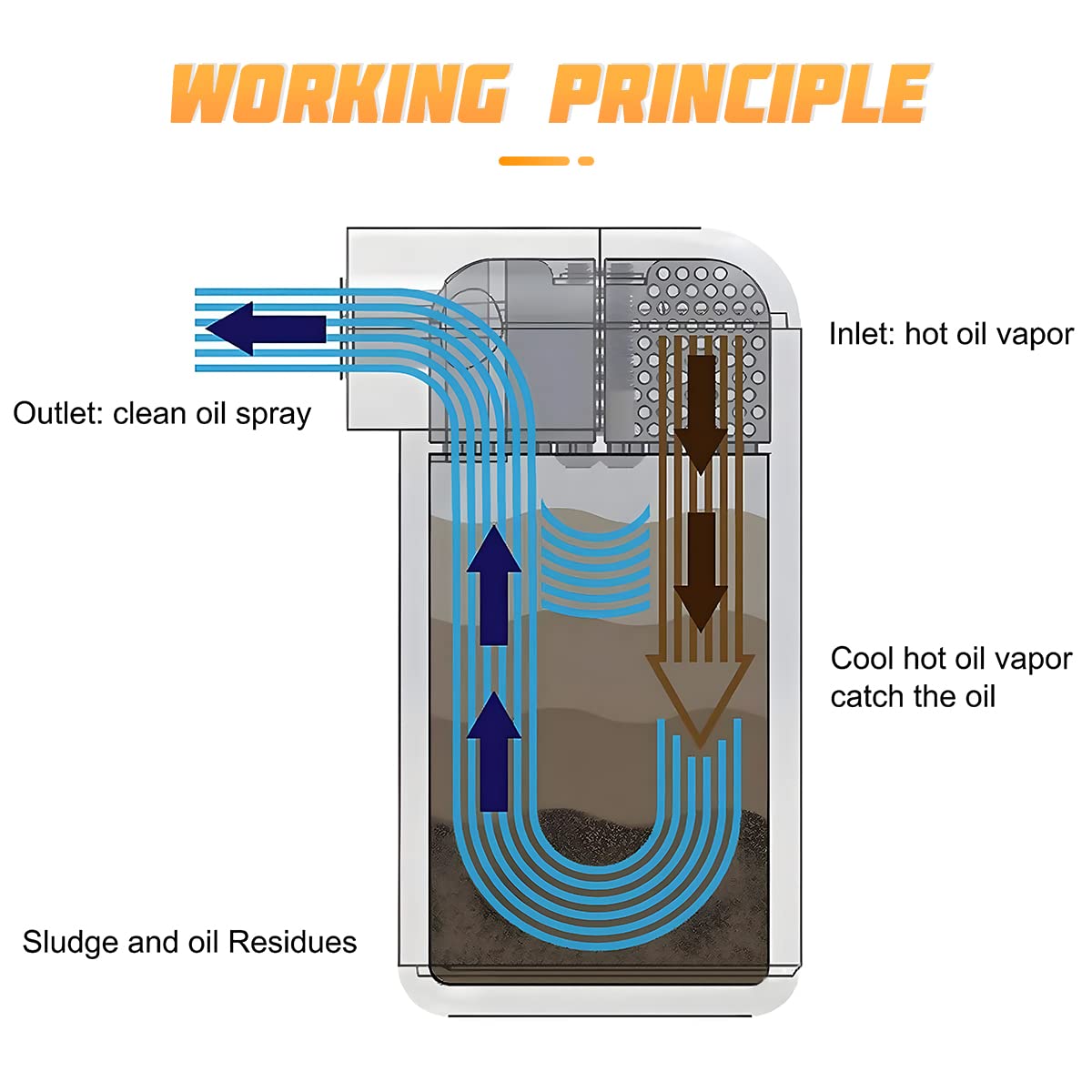 AICEL Baffled Oil Catch Can Kit, Aluminum Polish Baffled Car Oil Separator Catch Can with Fuel Line Hose Kit, Car Accessories 30