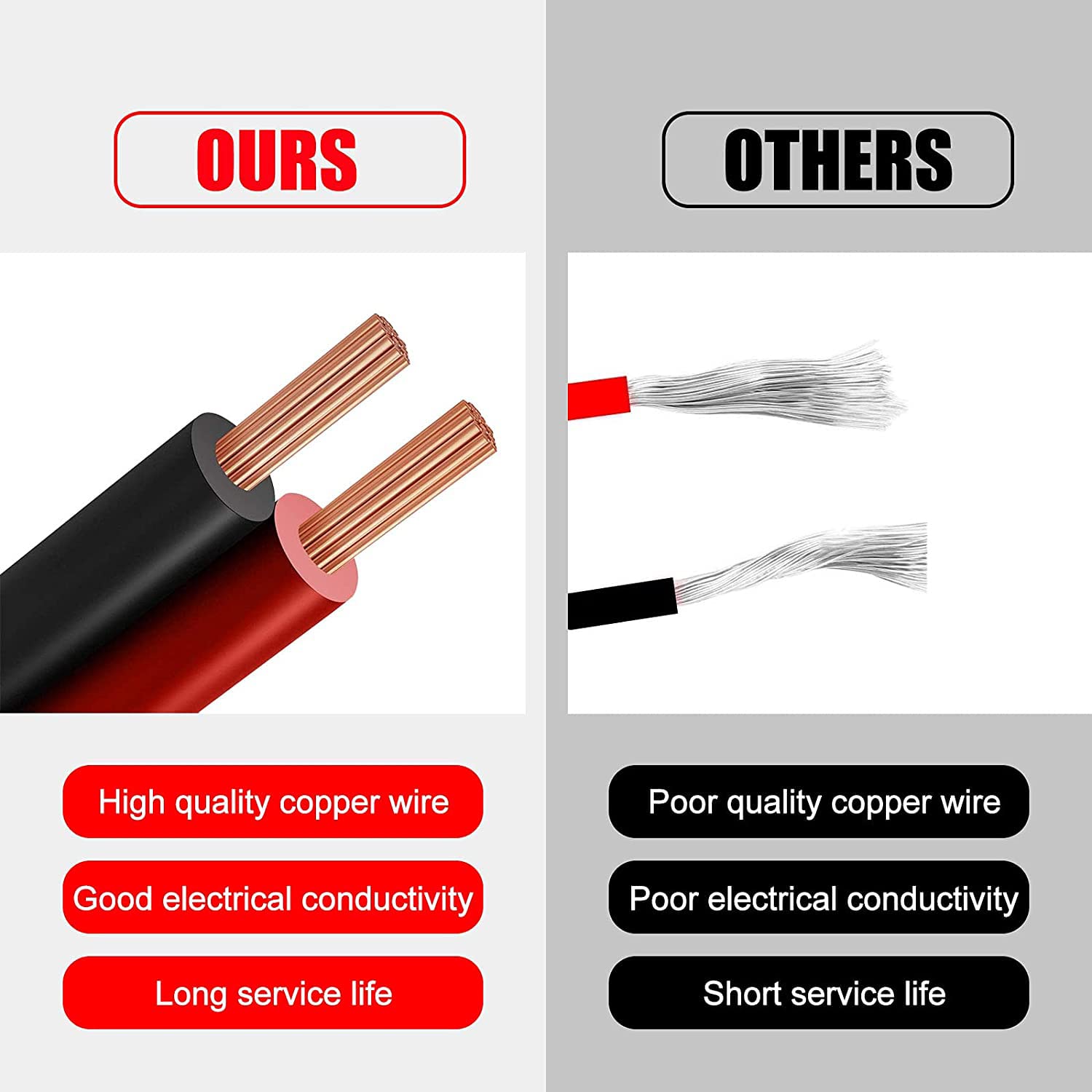 1Pcs 26Ft 12V/24V Heavy Duty Cigarette Lighter Extension Cable 16Awg, 156W/15A Male Plug To Female Socket Adapter Extension Cord