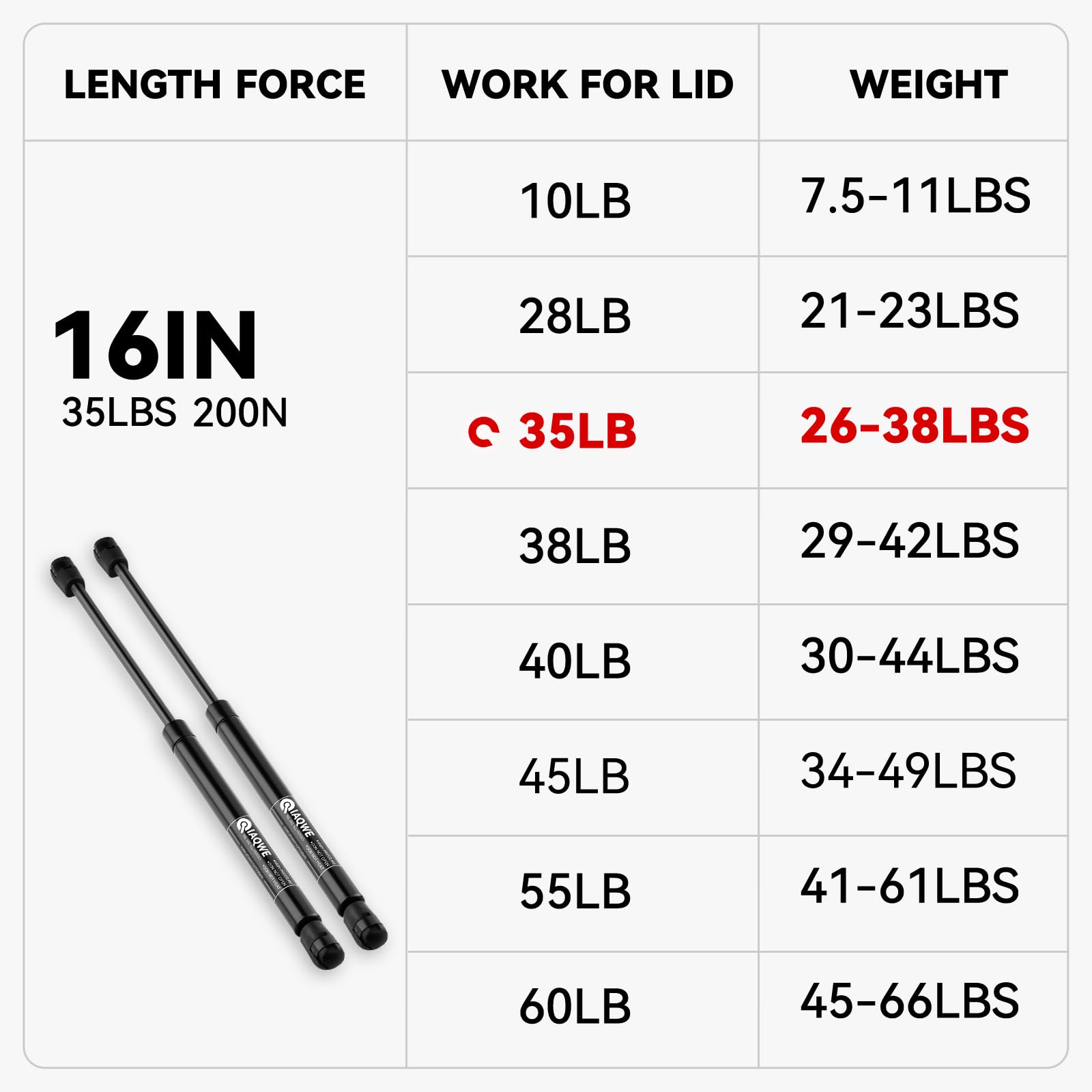 C1614195 16 Inch 35Lbs/156N Gas Struts Springs Shocks For Are Leer Snugtop Truck Camper Shell Topper Rear Window Boat Truck Cano
