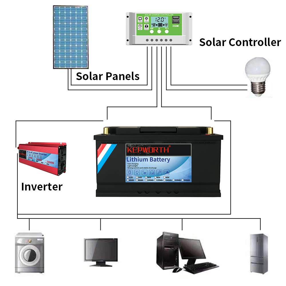 KEPWORTH 12V 100Ah LiFePO4 Lithium Battery - Deep Cycle, BMS for RV, Solar, Marine, Golf Carts, Emergency Power