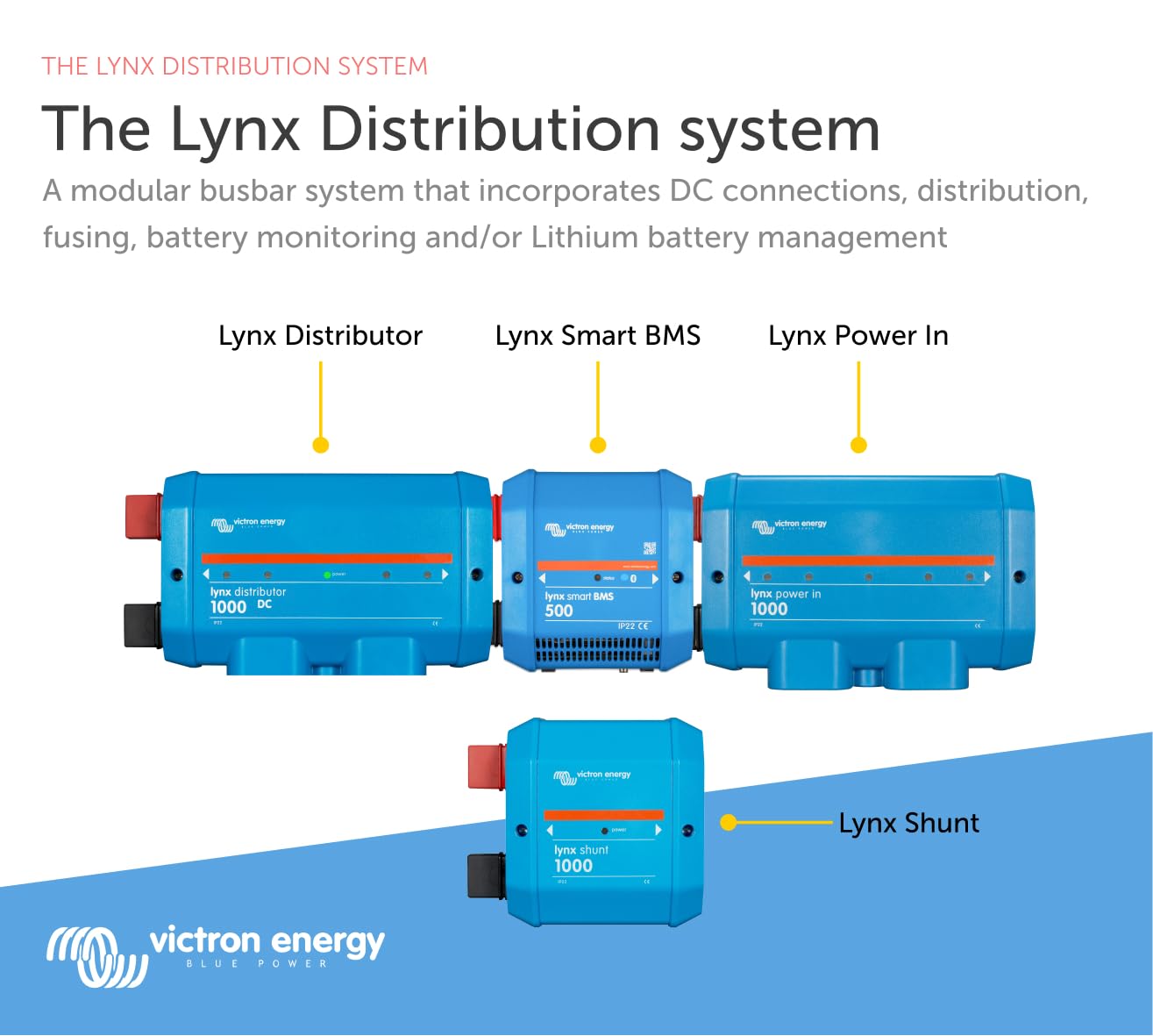 Victron Energy Lynx Distributor