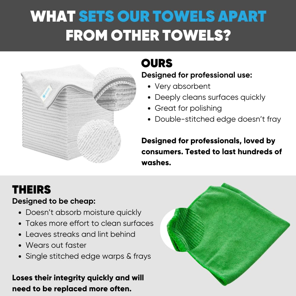 Bulk 16'' X 16'' All Purpose Microfiber Towels Wholesale - Case Quantity (200 Count) | Large | No Fraying | High Density Microfi