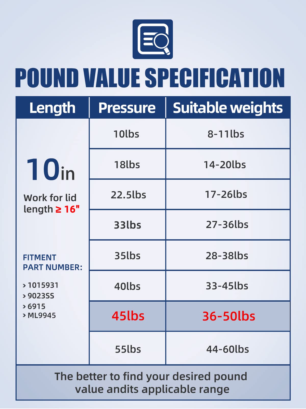 Otuayauto 10 Inch Gas Strut -200N/45Lb Universal Lift Support - 1015931, 95602 Fortruck Pickup Tool Box Lid Rv Overhead Cabinet