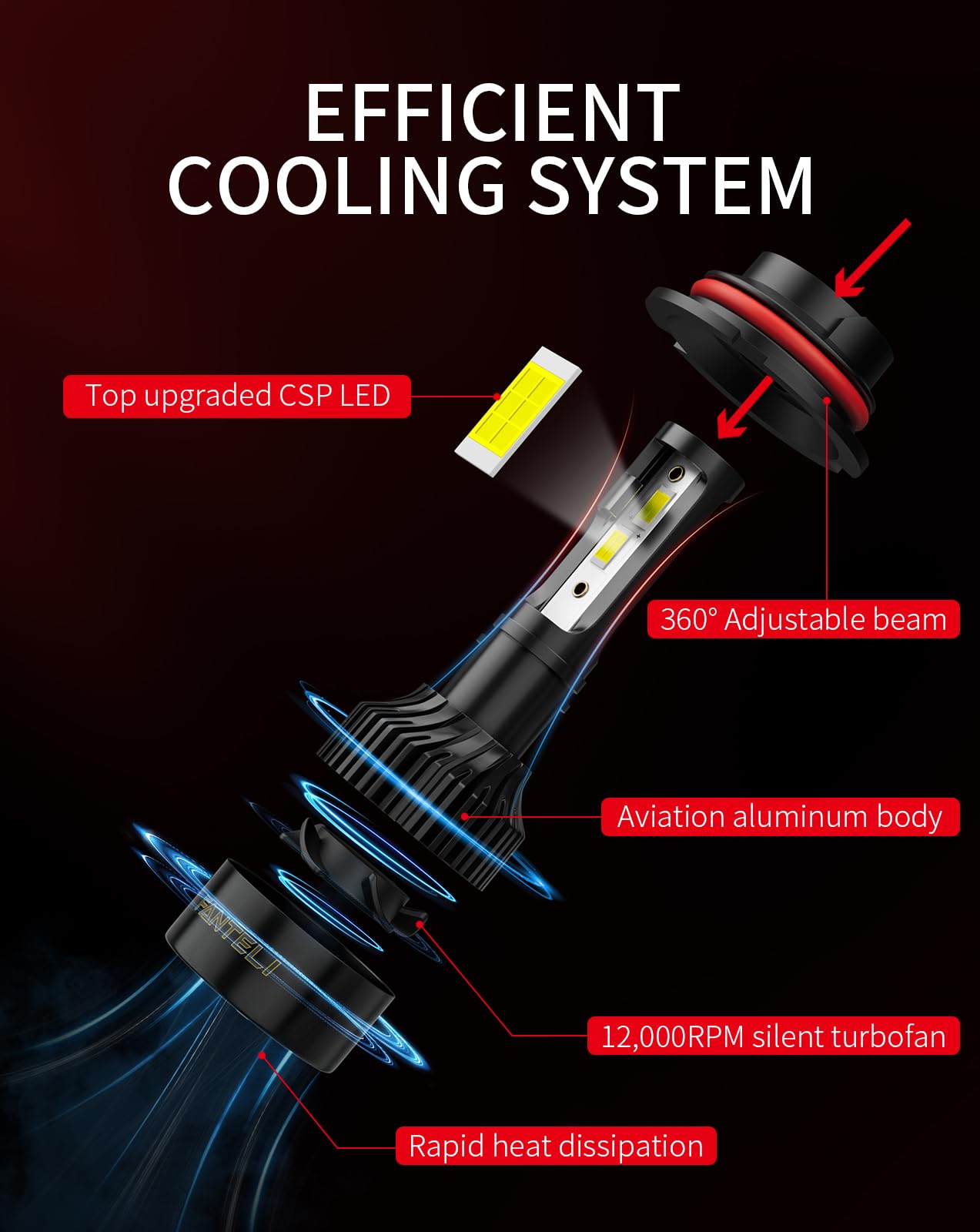 Fanteli 9007 Led Bulbs, 34000Lm 800% Brighter 1:1 Size Backup Hb5 Bulb, Plug And Play 6000K Cool White, Ip68 Waterproof Replacem