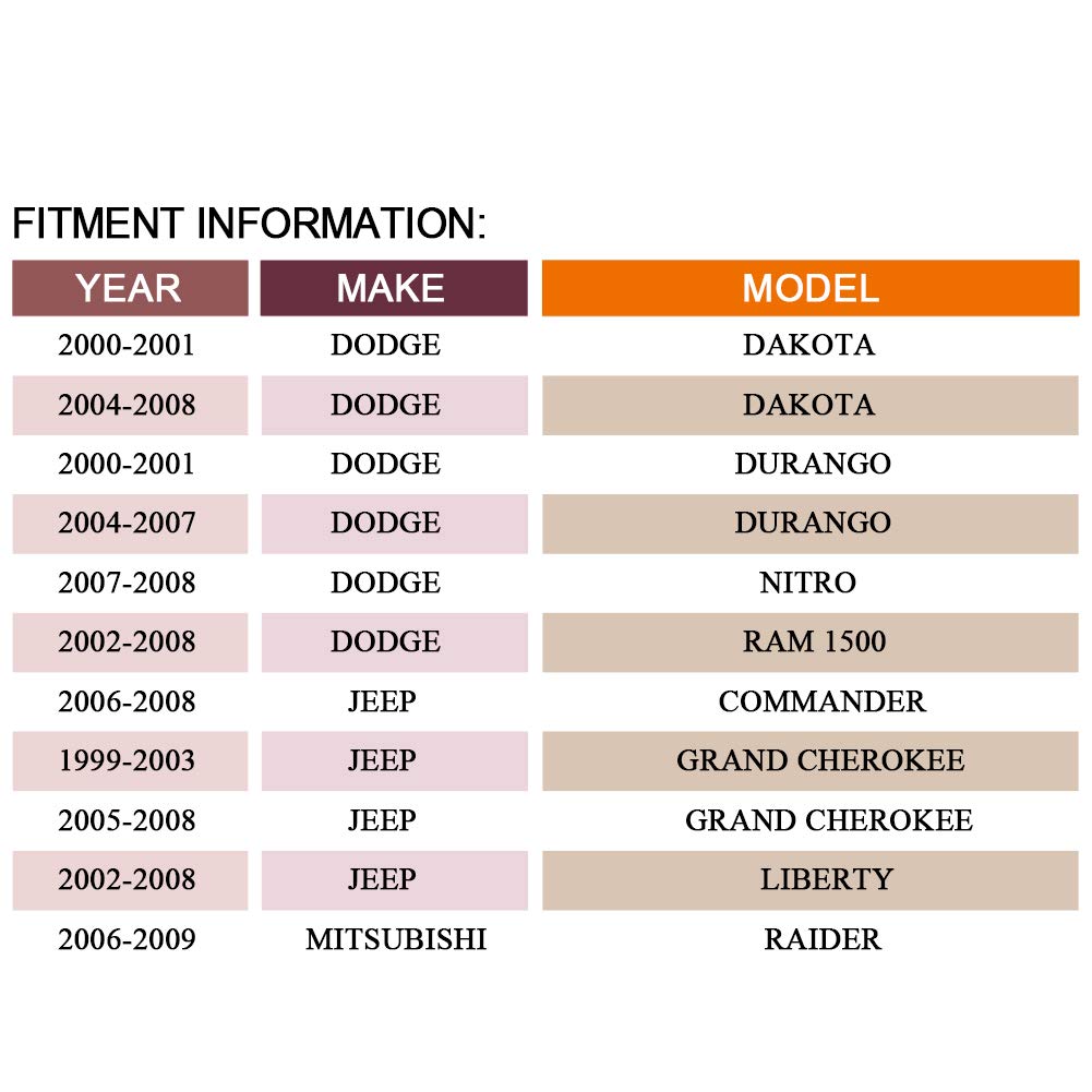 Drivestar Uf270 Ignition Coil Pack For Dodge Dakota/Durango/Ram 1500 / Nitro, For Jeep Commander/Raider/Grand Cherokee/Liberty 4.7L 3.7L