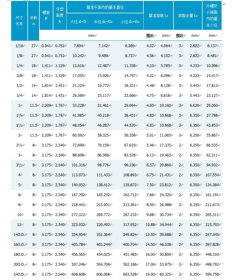 Ac Performance 90 Degree Elbow -16 An Male To 1'' Npt Male Fitting Adapter Connector Aluminum Black