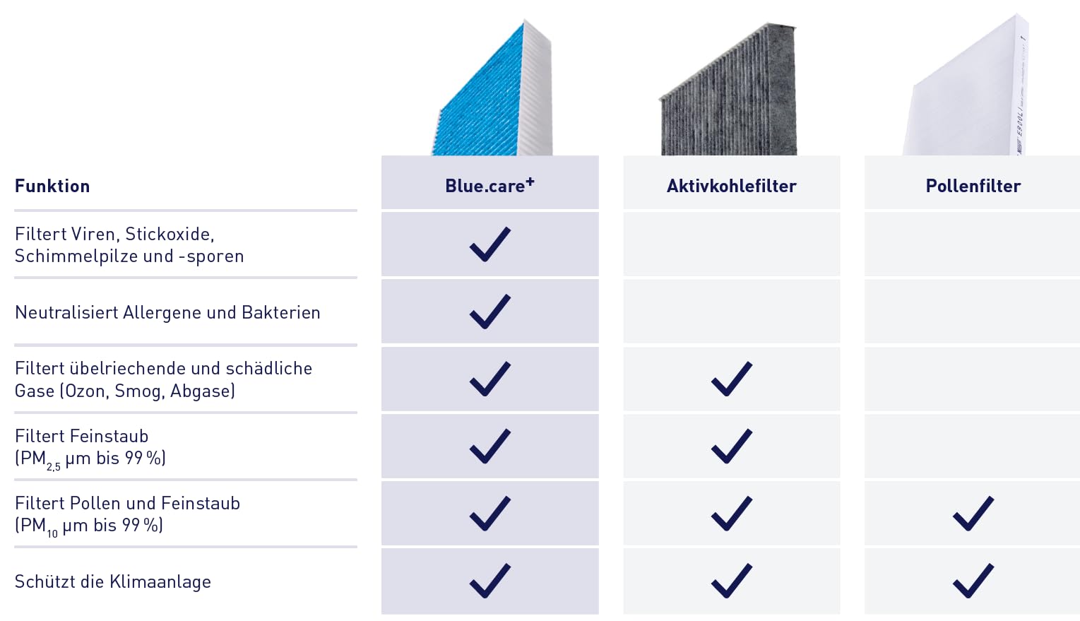Hengst Cabin Air Filter - Biofunctional