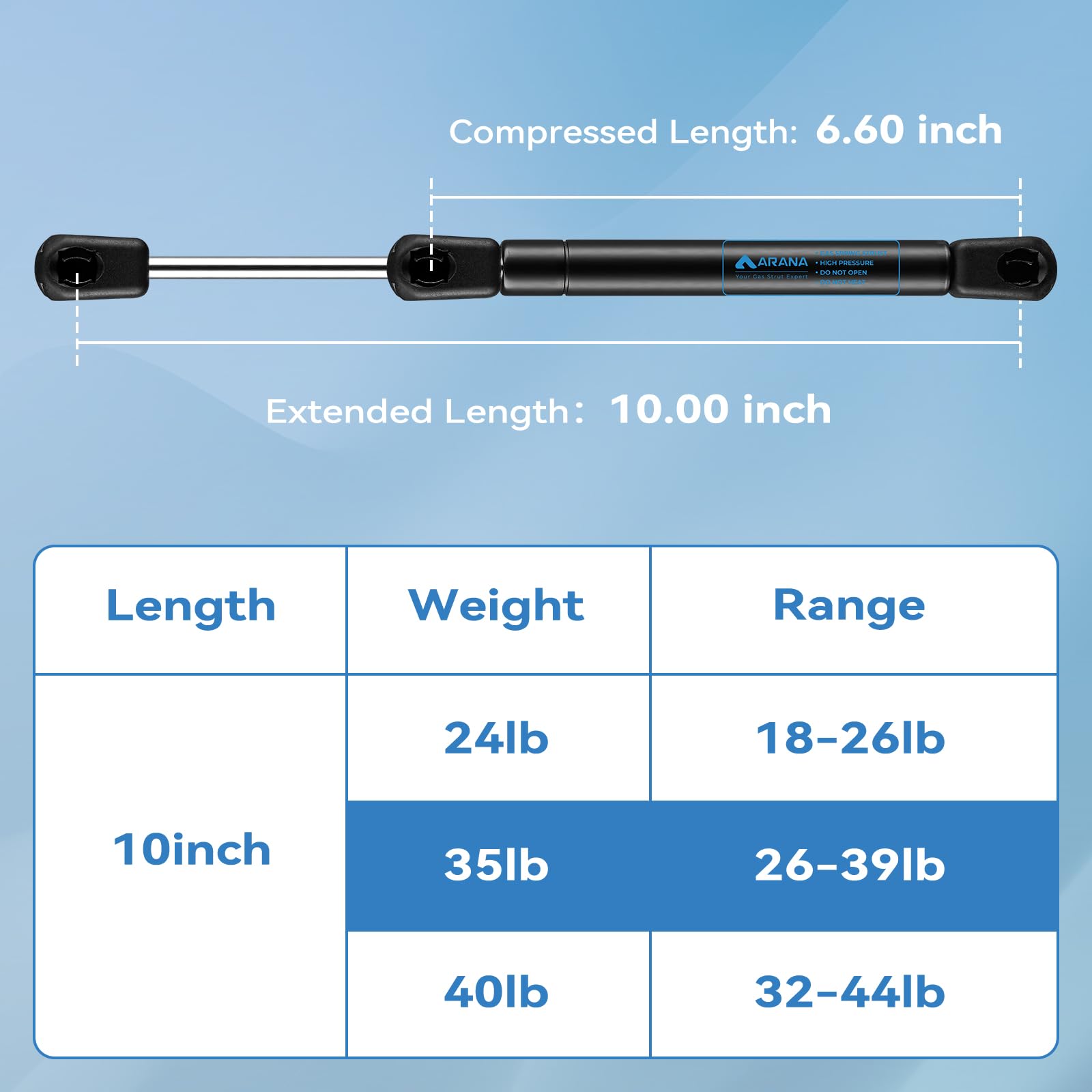 ARANA 10 Gas Struts 35Lb/156N, Spring Shocks for Truck Toolbox, Boat Hatch, Cabinet Door - 2 Pack, Black (Without Brackets)
