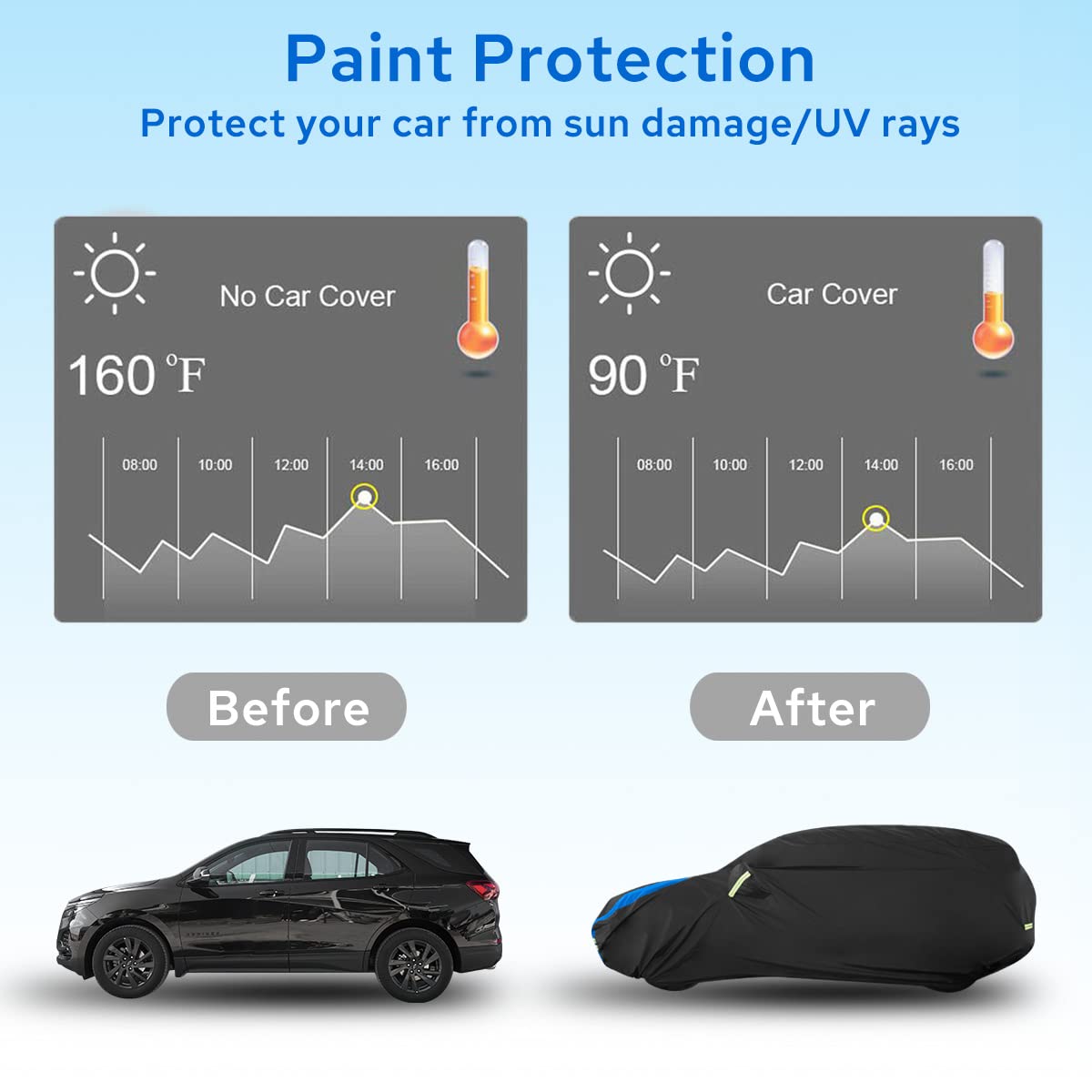 Avecrew Suv Car Cover Waterproof All Weather For Automobiles, Outdoor Heavy Duty Full Exterior Suv Covers (Length: 182 ''-191 ''