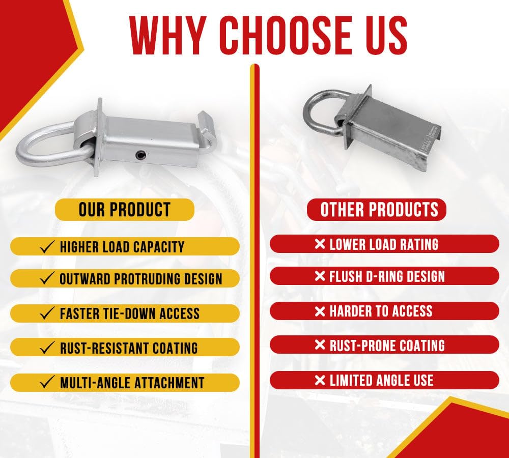 Mytee Products 2 Pack Heavy Duty Adjustable Trailer Stake Pocket W/Outward Protruding Design - 5/8 Inch Forged D Ring Load Limit