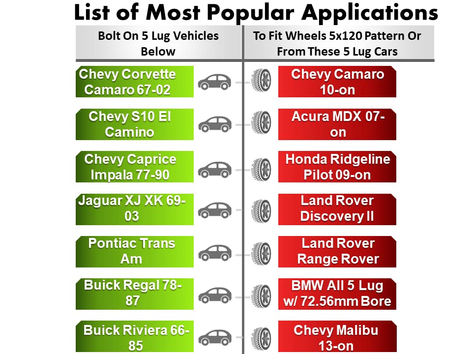 ezaccessory 2 Wheel Adapters 5x4.75 to 5x120 (5x120.7 to 5x120) Thickness 1.5 Inch