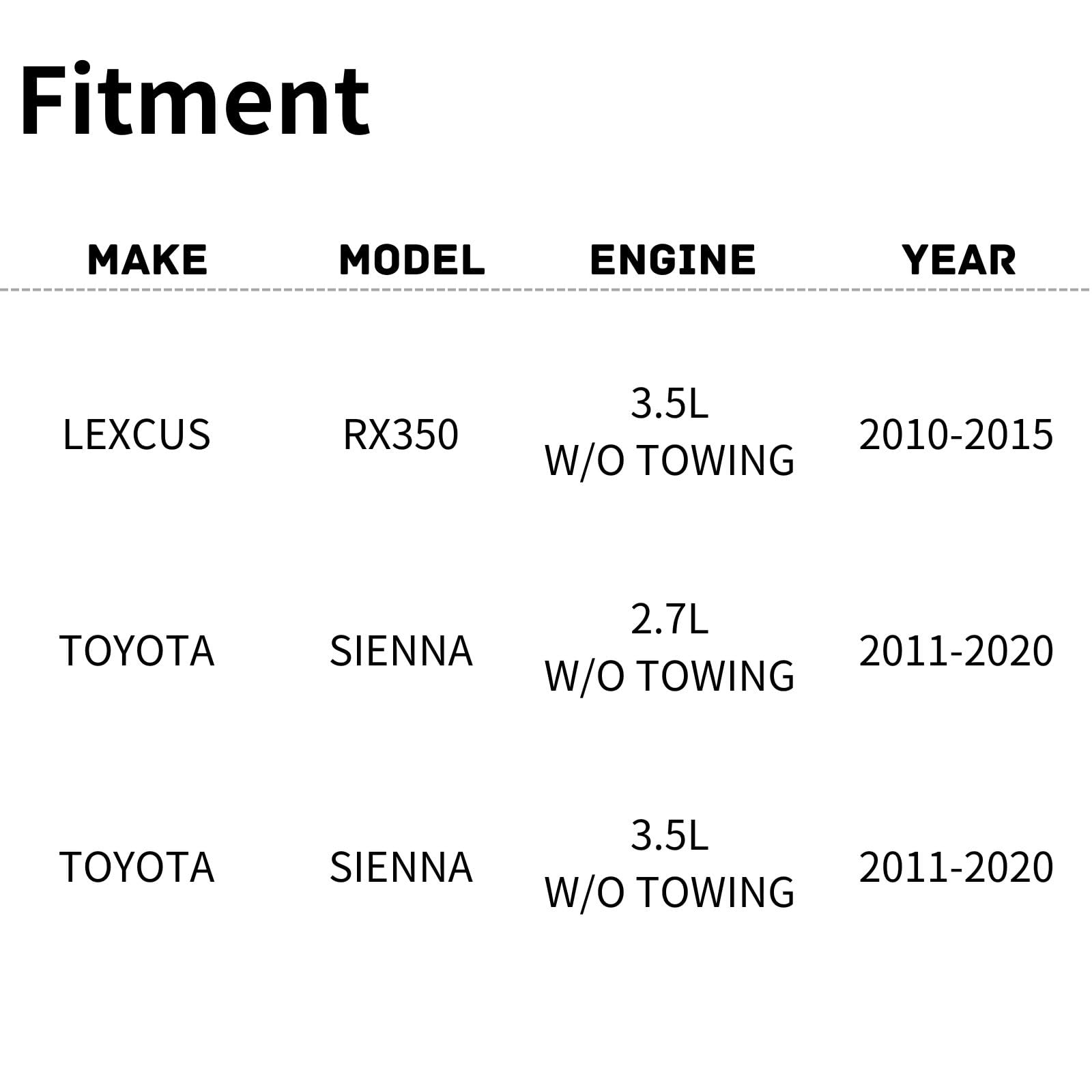 TYG Upgraded Cooling Fan Assembly for 2010-2015 Lexus RX350 3.5L W/O Towing, 2011-2020 Sienna 2.7L/3.5L W/O Towing | Racing-Leve