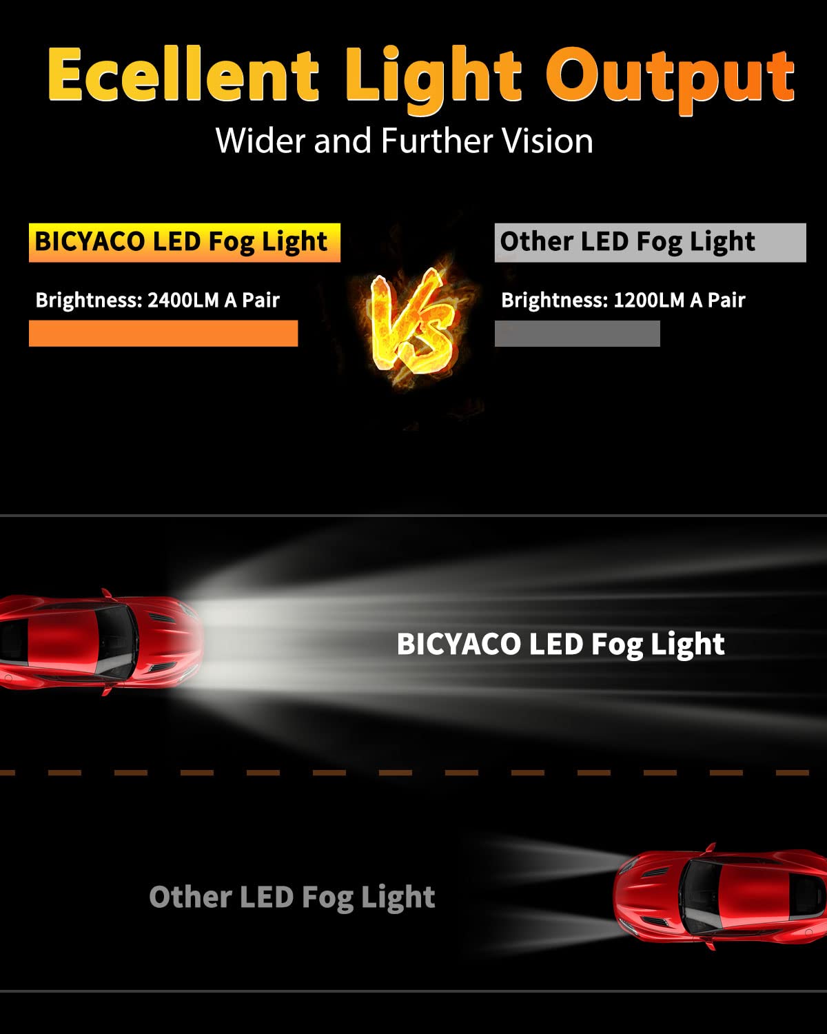 BICYACO Led Fog Lights 5202 w/Bulbs Compatible with Silverado 1500 2500 3500 2008-2014/ Avalanche 2007-2011 / Suburban 2007-2014