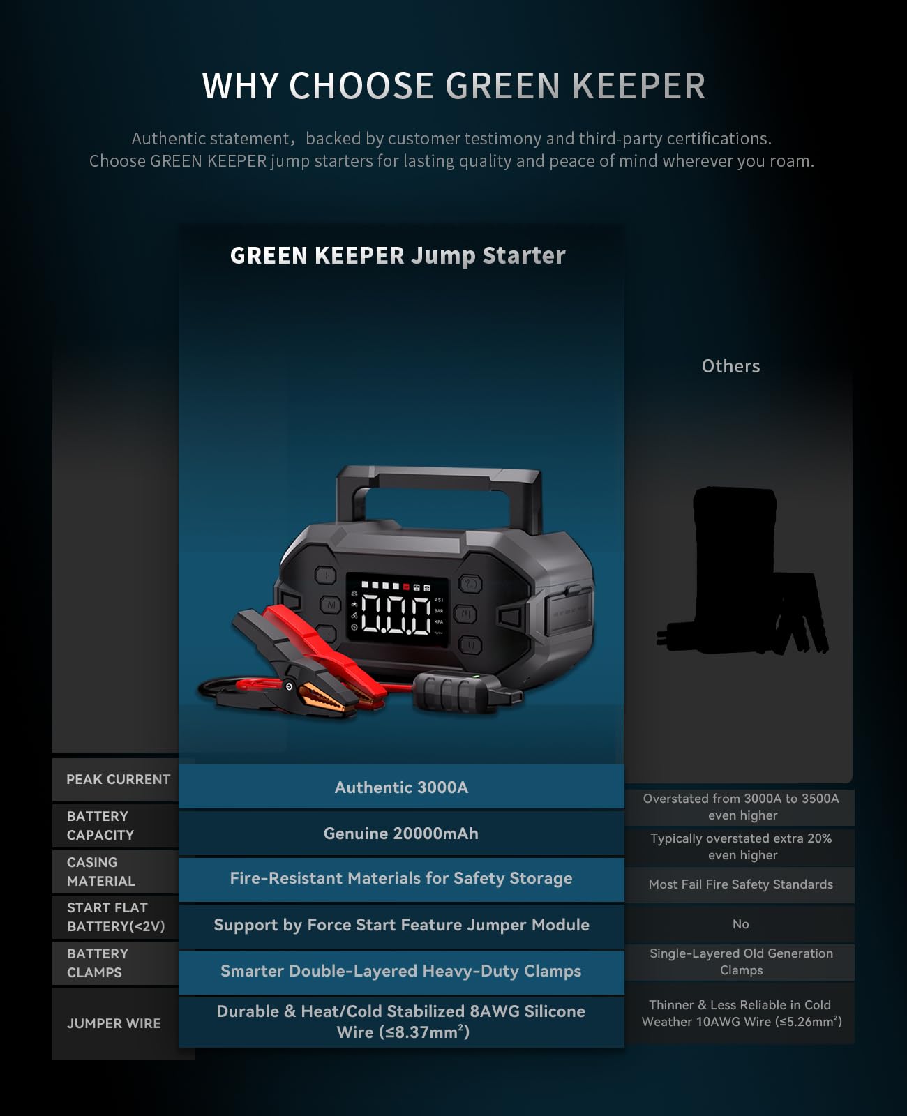Portable Car Jump Starter 3000A With Air Compressor 12V Battery Jumper Emergency For 8.0L Gas & Diesel Engines Power Booster Sta