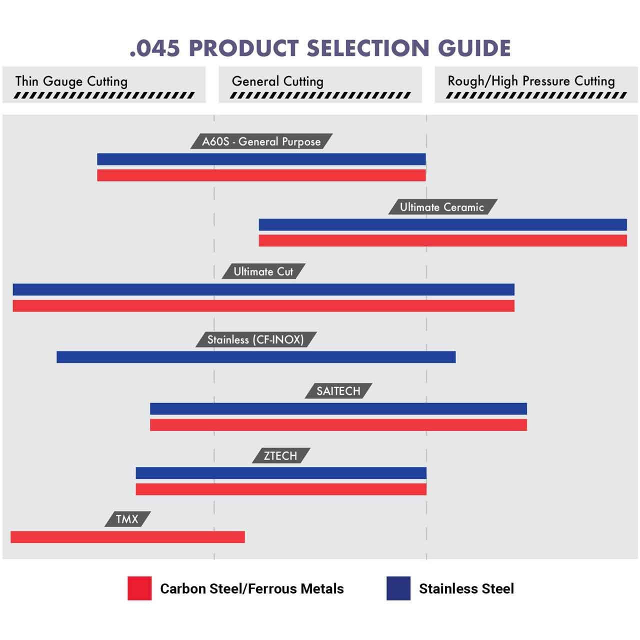 Gates 22230 Premium Molded Coolant Hose