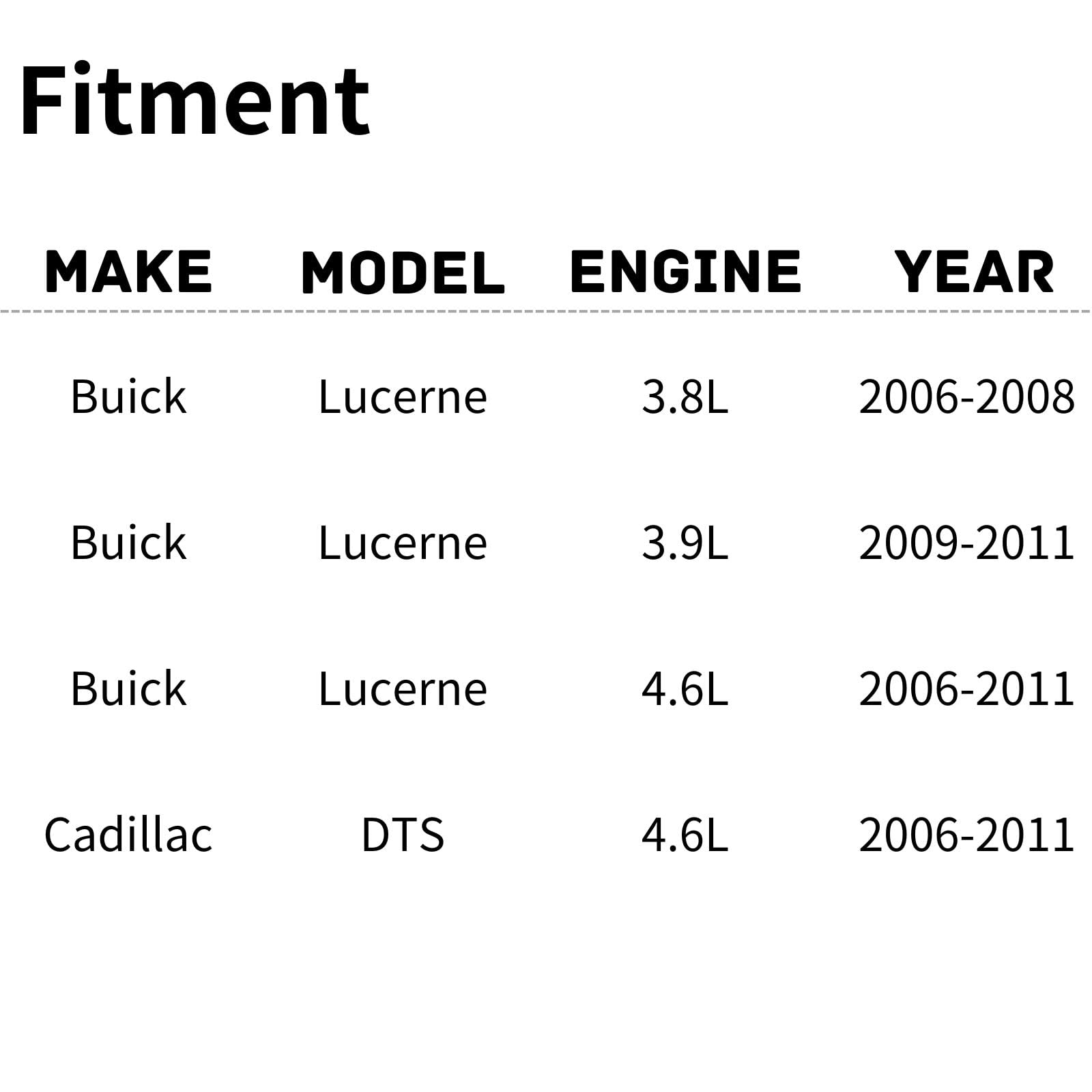 TYG Upgraded Cooling Fan Assembly for 2006-2008 Buick Lucerne 3.8L/ 2009-2011 3.9L/ 2006-2011 4.6L, 2006-2011 Cadillac DTS 4.6L