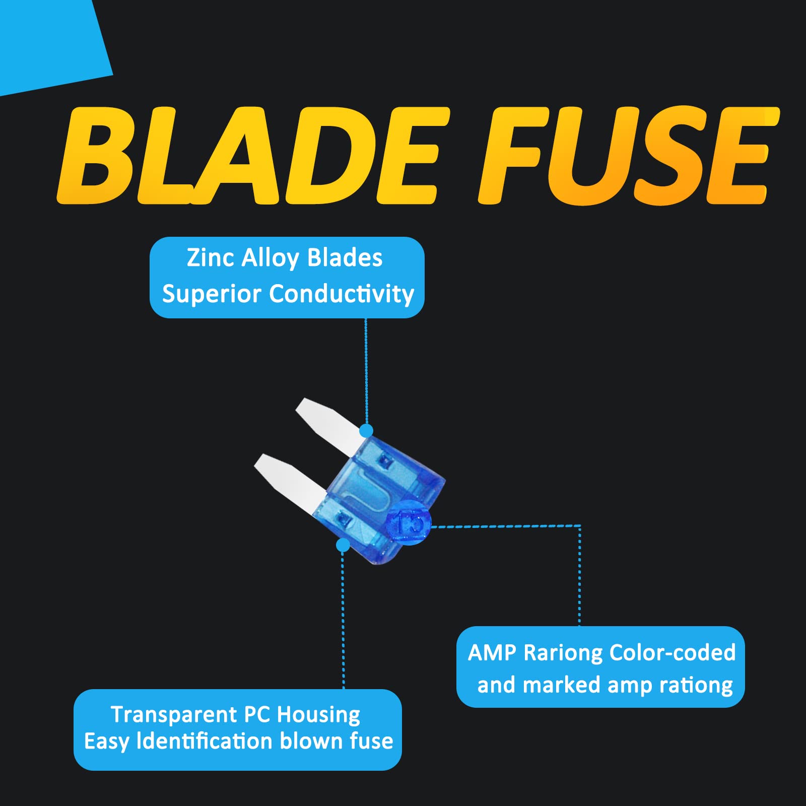 Auto Car Mini Blade Fuses Assortment Kit - 50Pcs Mini (2A/3A/5A/7.5A/10A/15A/20A/25A/30A/35A) for Car Boat Truck SUV Automotive