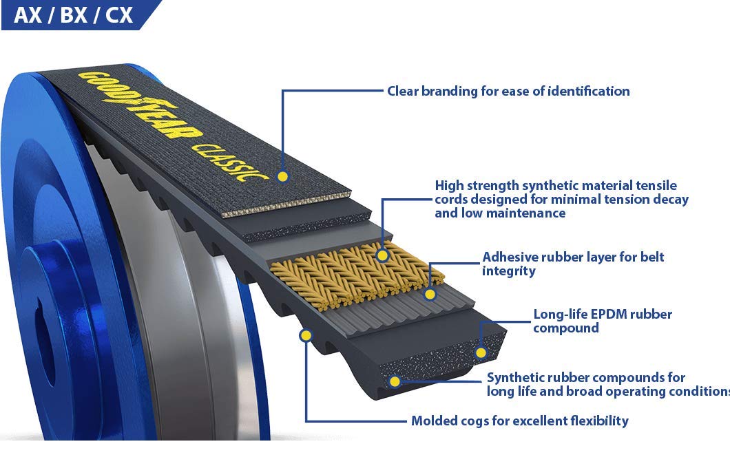 Goodyear Bx54 Classical Raw Edge Industrial V-Belt, 57'' Outside Circumference