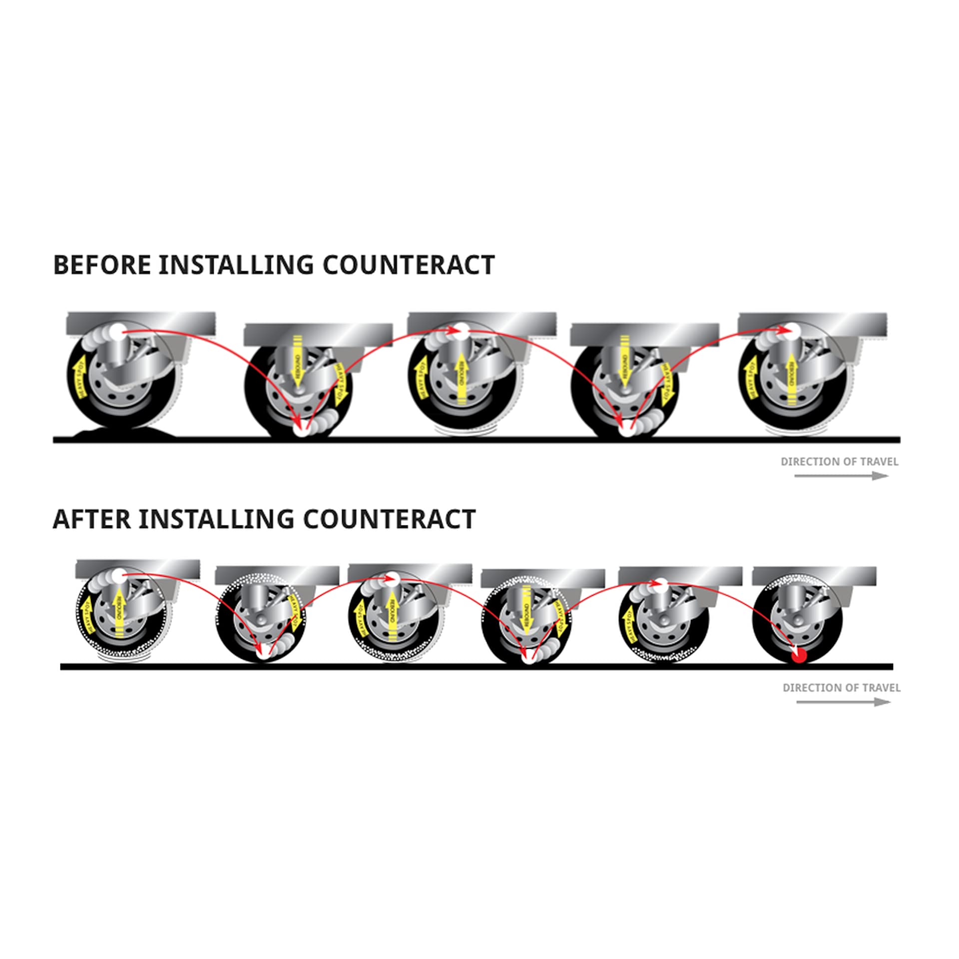 Counteract KIT-E Motorcycle Do It Yourself Tire/Wheel Balancing Beads Kit - (1) 2oz (1) 3oz Balancing Bead Applications, (2) Valve Caps and Cores, (1) Core Remover, Injector Bottle