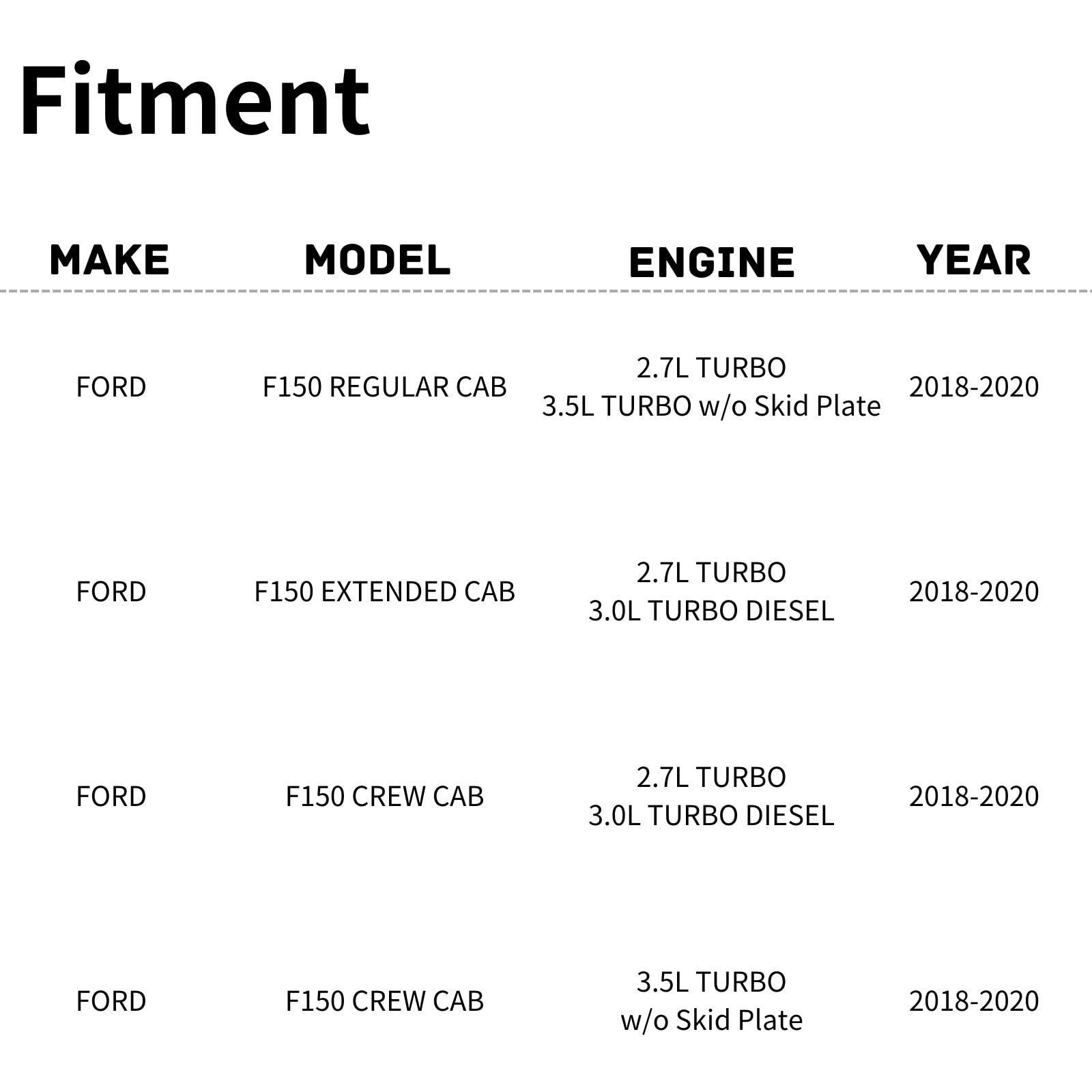 TYG (CAPA QUALITY) Active Grille Shutter For '18-'20 Ford F150 Crew Cab 2.7L Turbo/3.0L Turbo Diesel/3.5L Turbo w/o Skid Plate/E