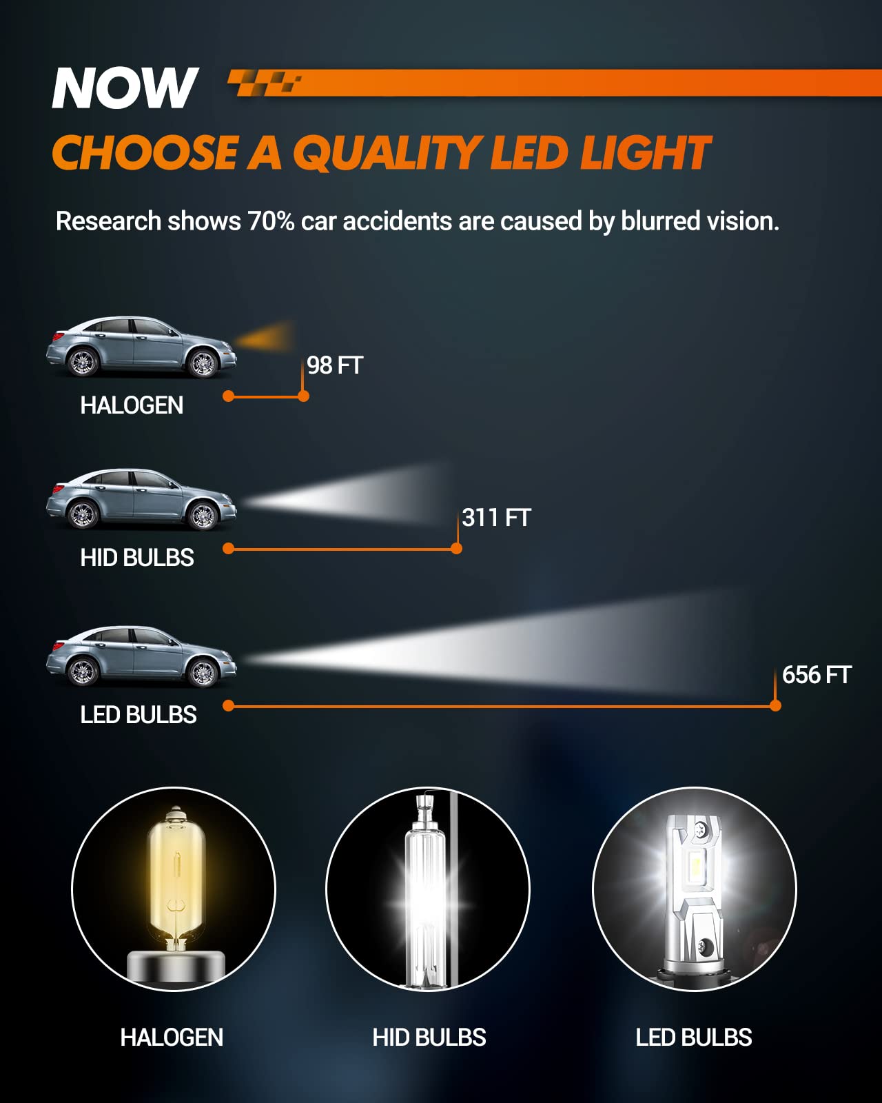 Sealight 9007 Fog Light Bulbs, Ultra-Bright 9007 Fog Light Bulbs, 60000 Hours Super Long Lifespan, 6000K Cool White Fog Light Bu