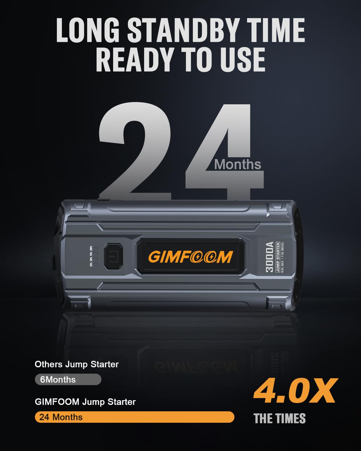 Car Jump Starter, 3000A Jump Starter Battery Pack For Up To 9.0L Gas Or 7.5L Diesel Engine, 12V Car Battery Jump Starter, Jump B