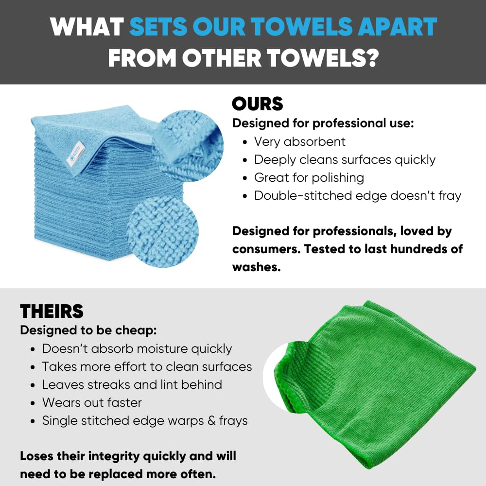 16'' X 16'' All Purpose Microfiber Towels (Blue-200 Qty)