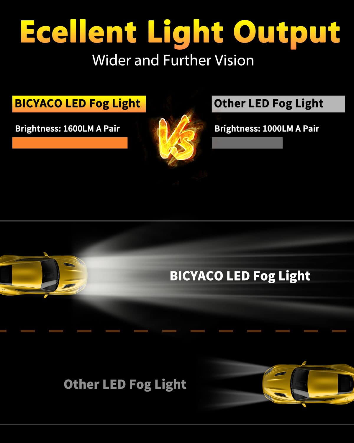 Bicyaco Led Fog Lights 5202 Compatible With 07-14 Suburban/Tahoe/07-13 Avalanche/10-13 Camaro/15-16 Colorado/15 Silverado/Gmc Ac