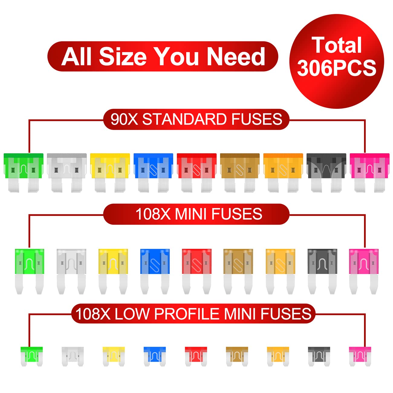 BBjinronjy 306pcs Fuse Assortment Kit - Standard, Mini & Low Profile Blade Fuses with Puller & Tester for Car, Boat, Truck, SUV