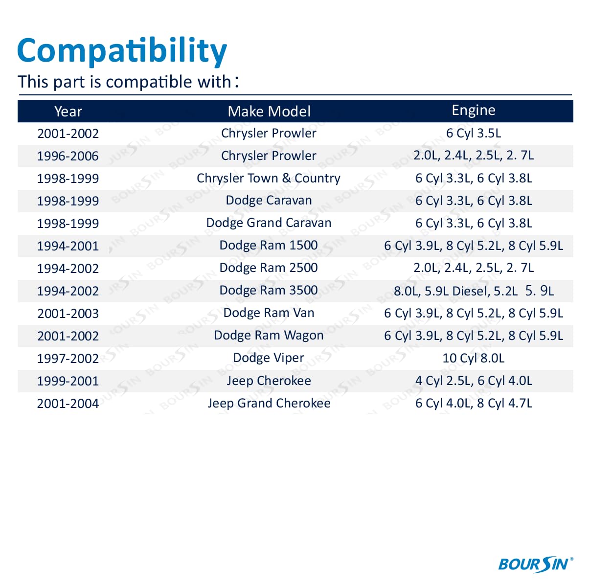 Boursin Interior Door Panel Clips Fasteners For Dodge Ram 1500 2500 3500 Pickup 1994-On 6505878-Aa Yellow Nylon (50)
