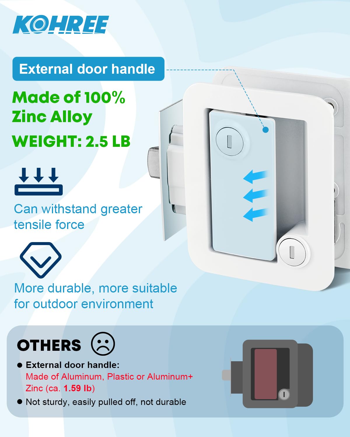 Kohree RV Door Lock Replacement - Metal Paddle Deadbolt, White 1 Pack, Camper Handle Latch with Keys for Travel Trailers and Cargo Haulers